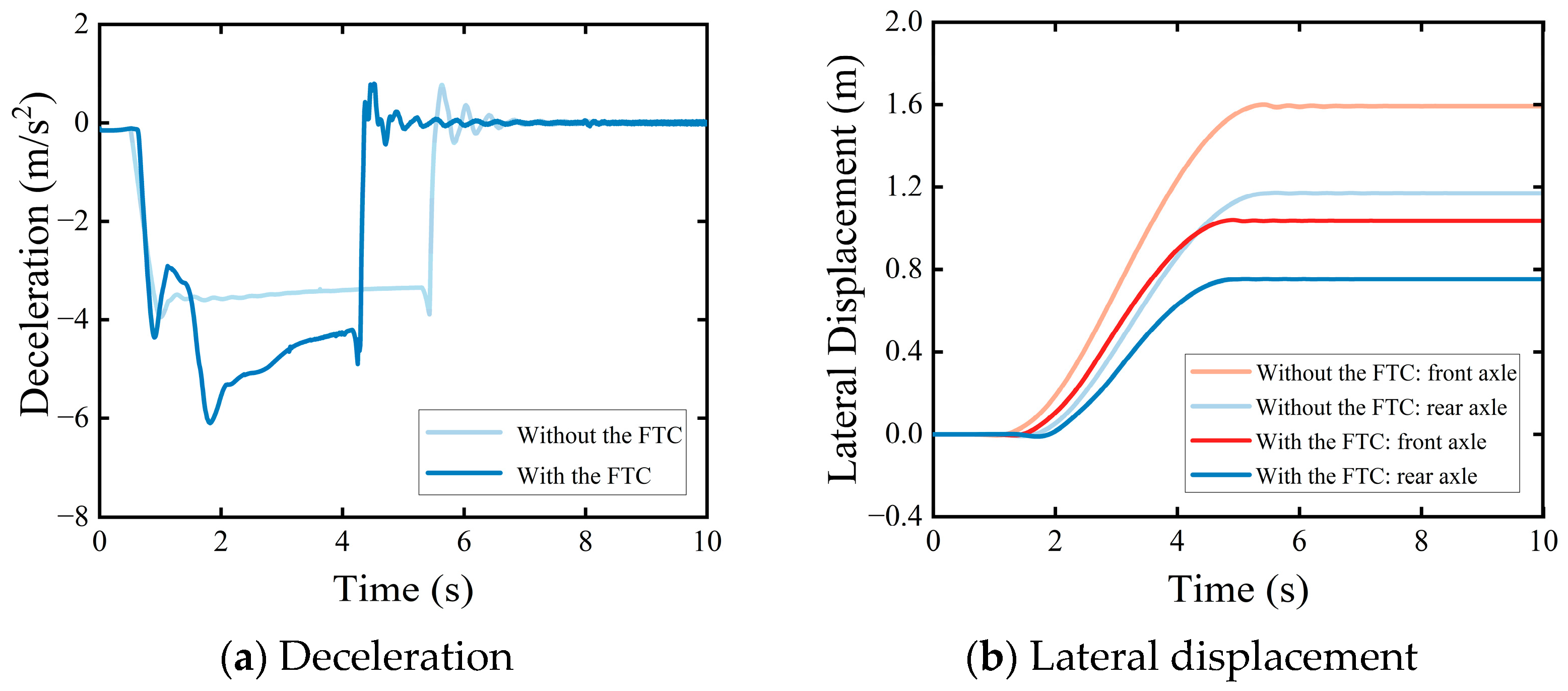 Actuators 13 00346 g018