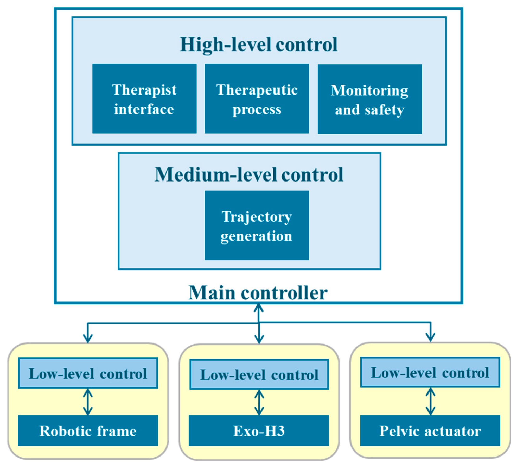 Actuators 13 00348 g002