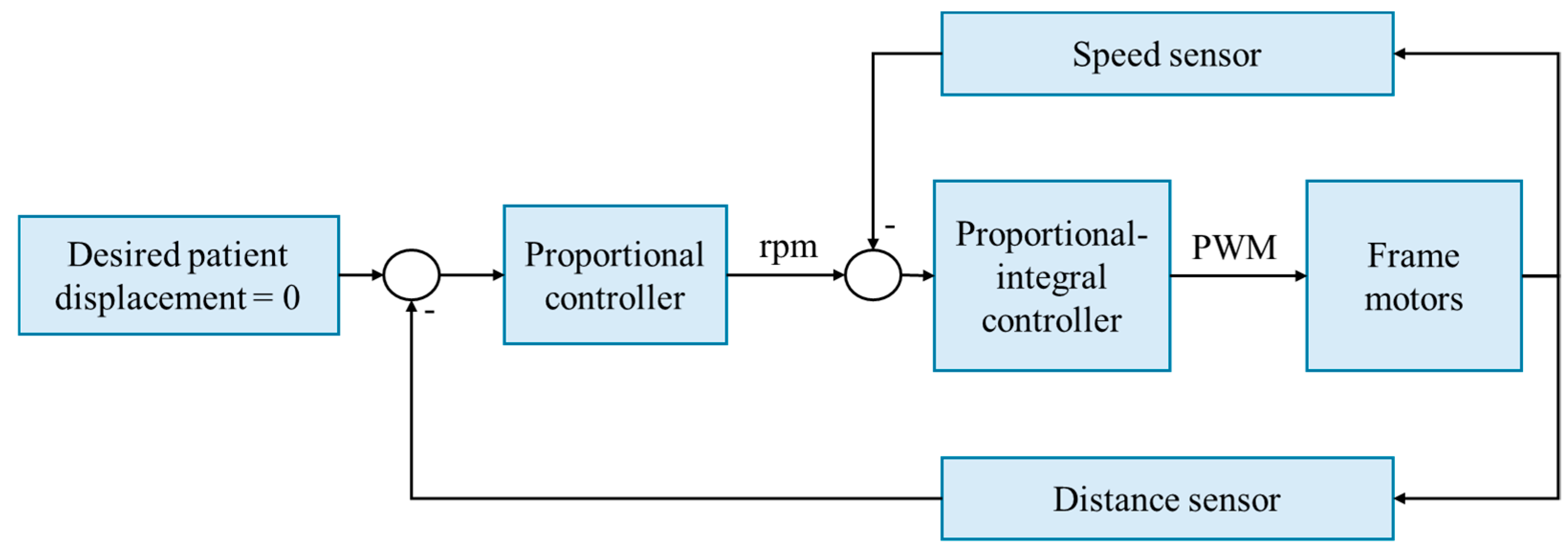 Actuators 13 00348 g003