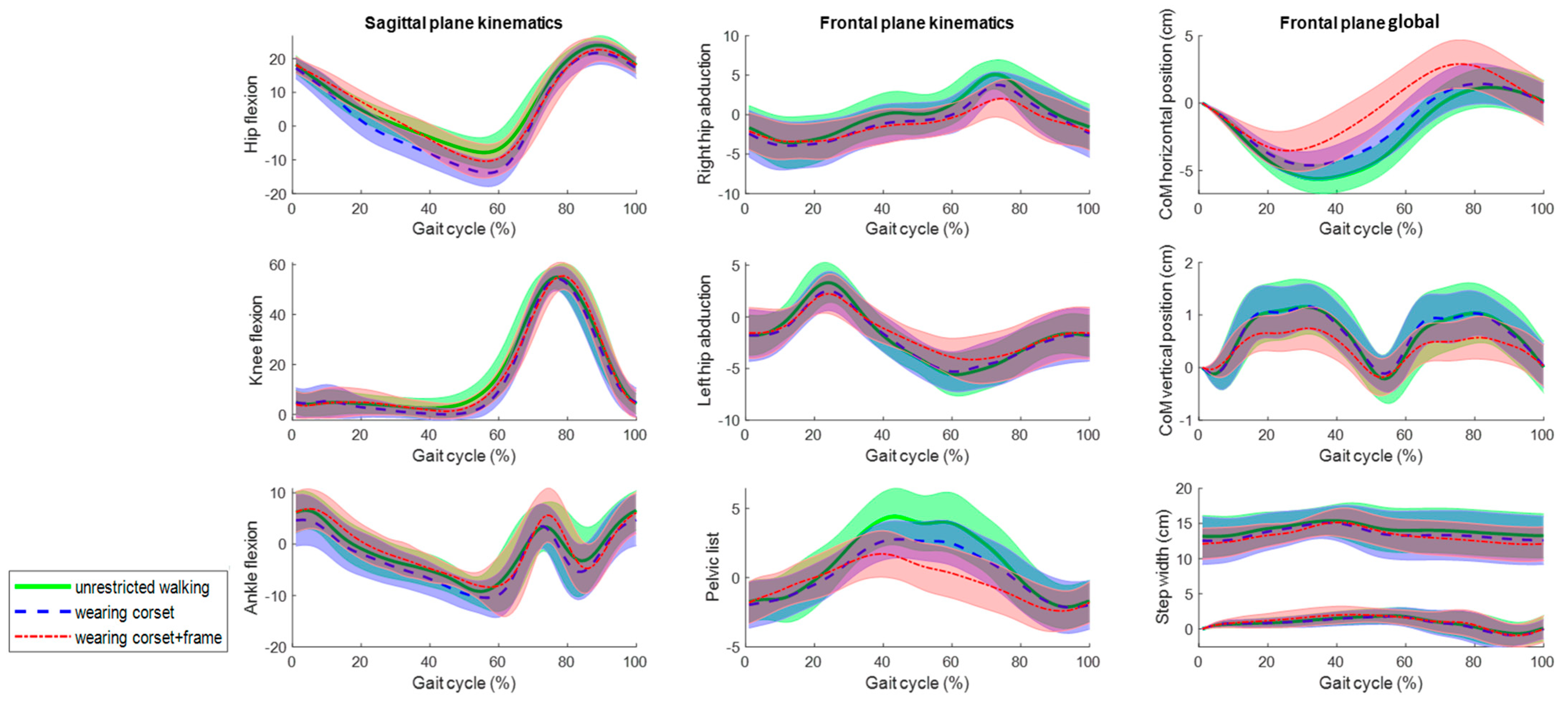 Actuators 13 00348 g007