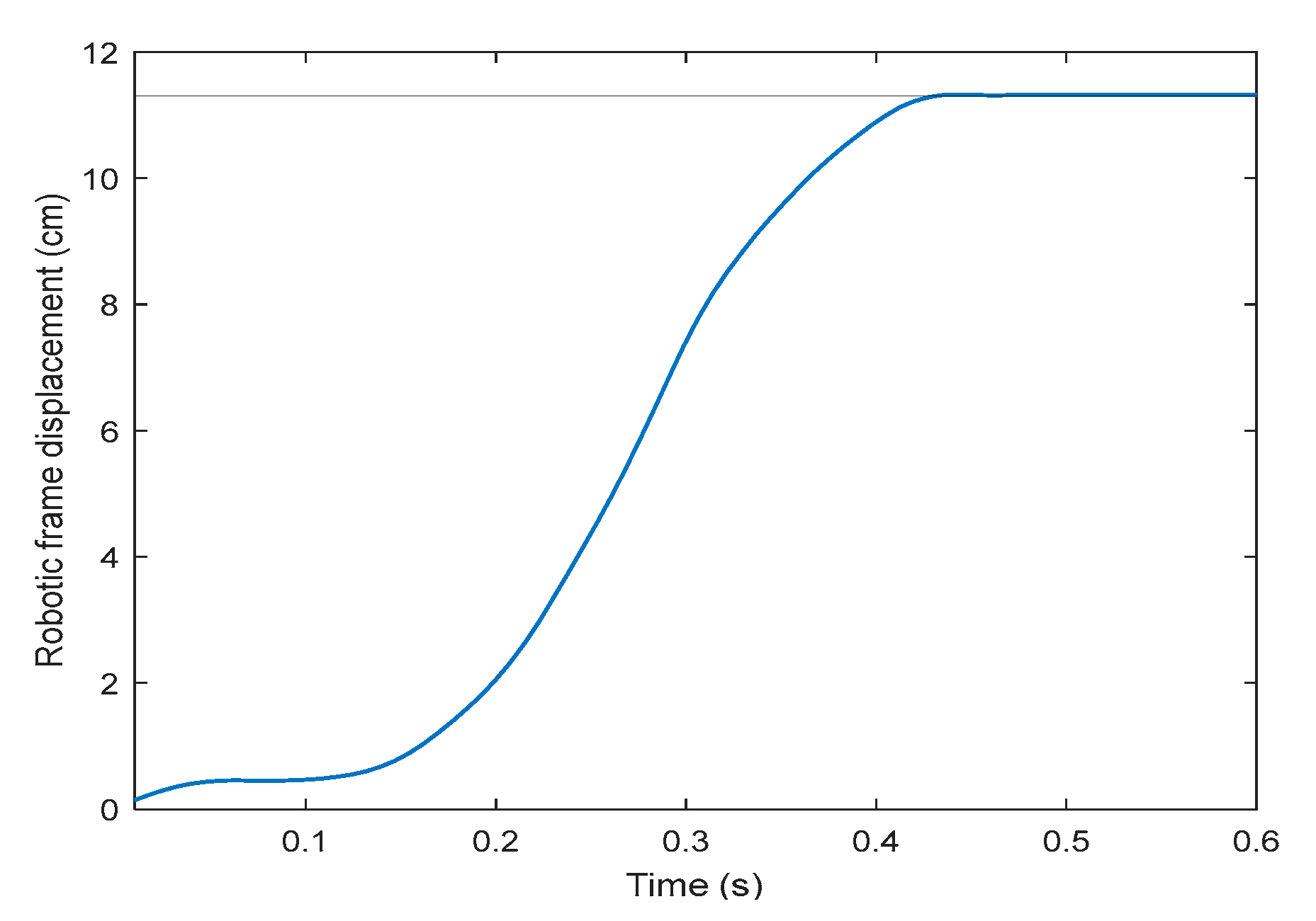 Actuators 13 00348 g009