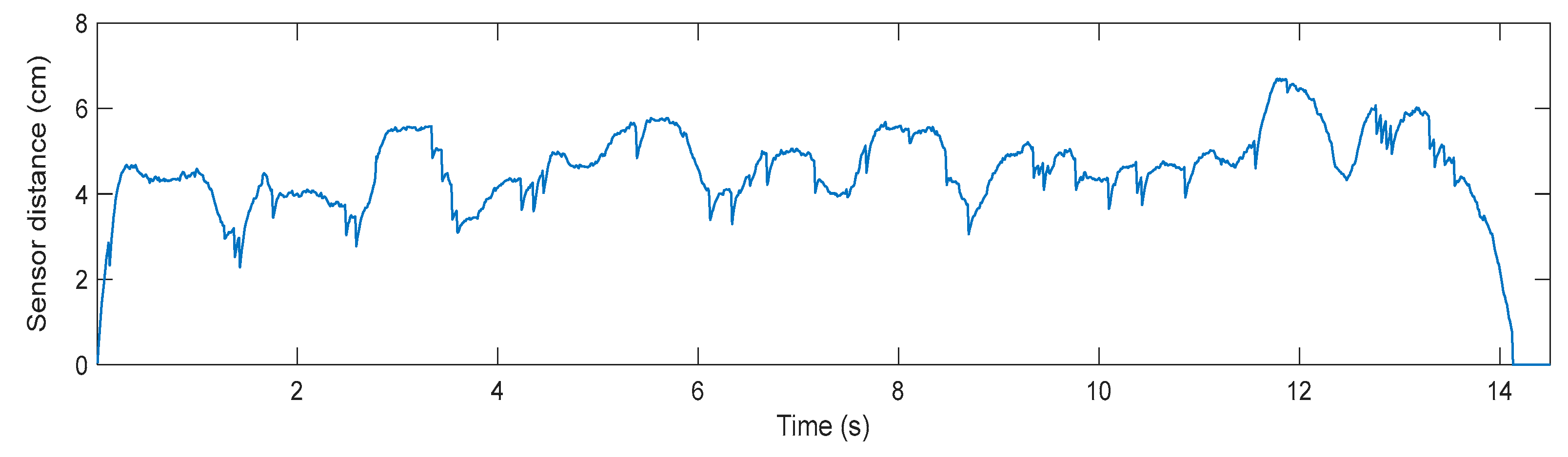 Actuators 13 00348 g010