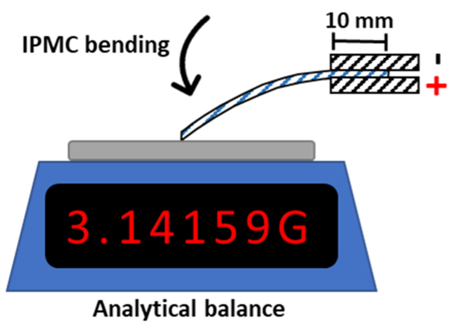 Actuators 13 00350 g006