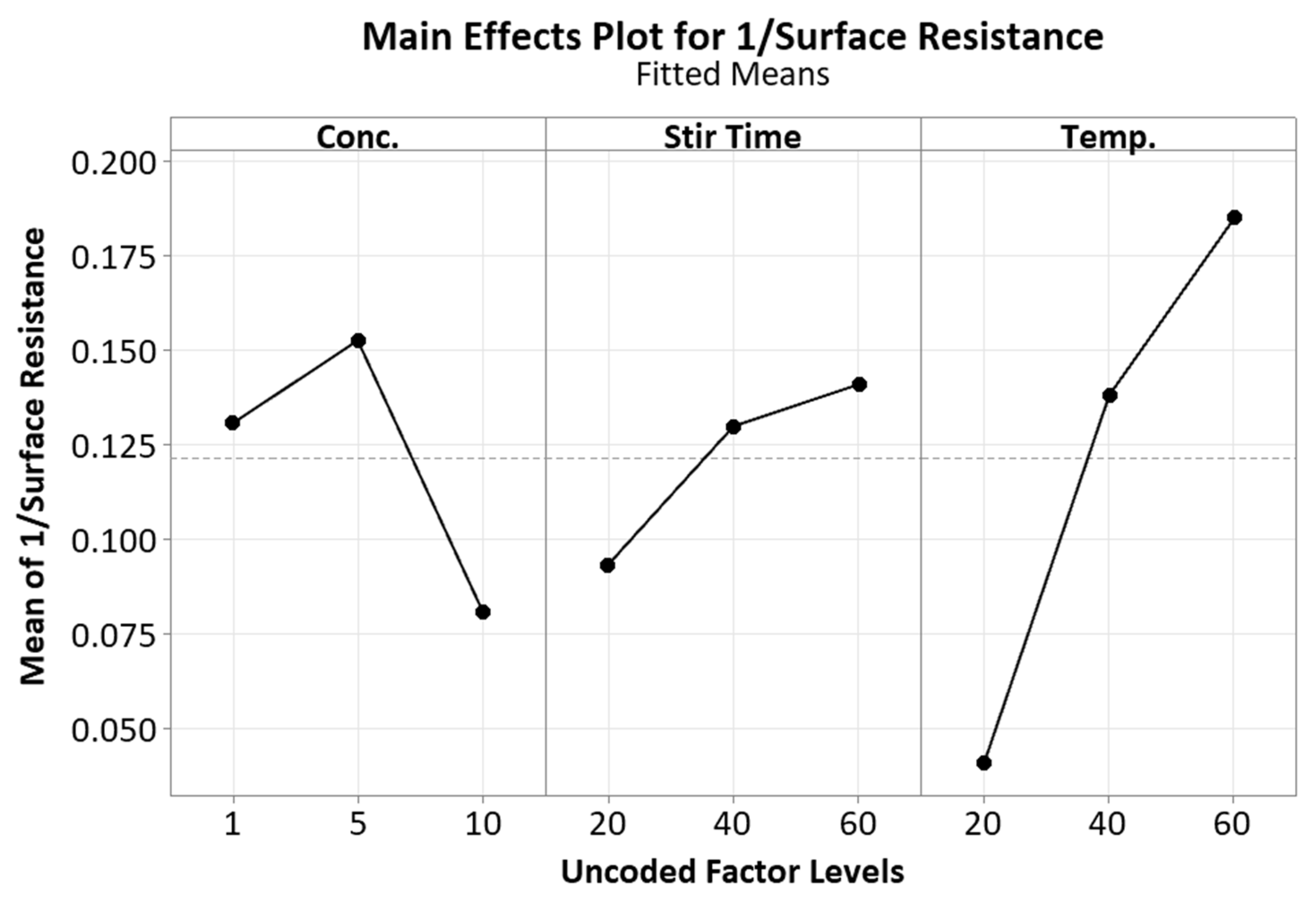 Actuators 13 00350 g008