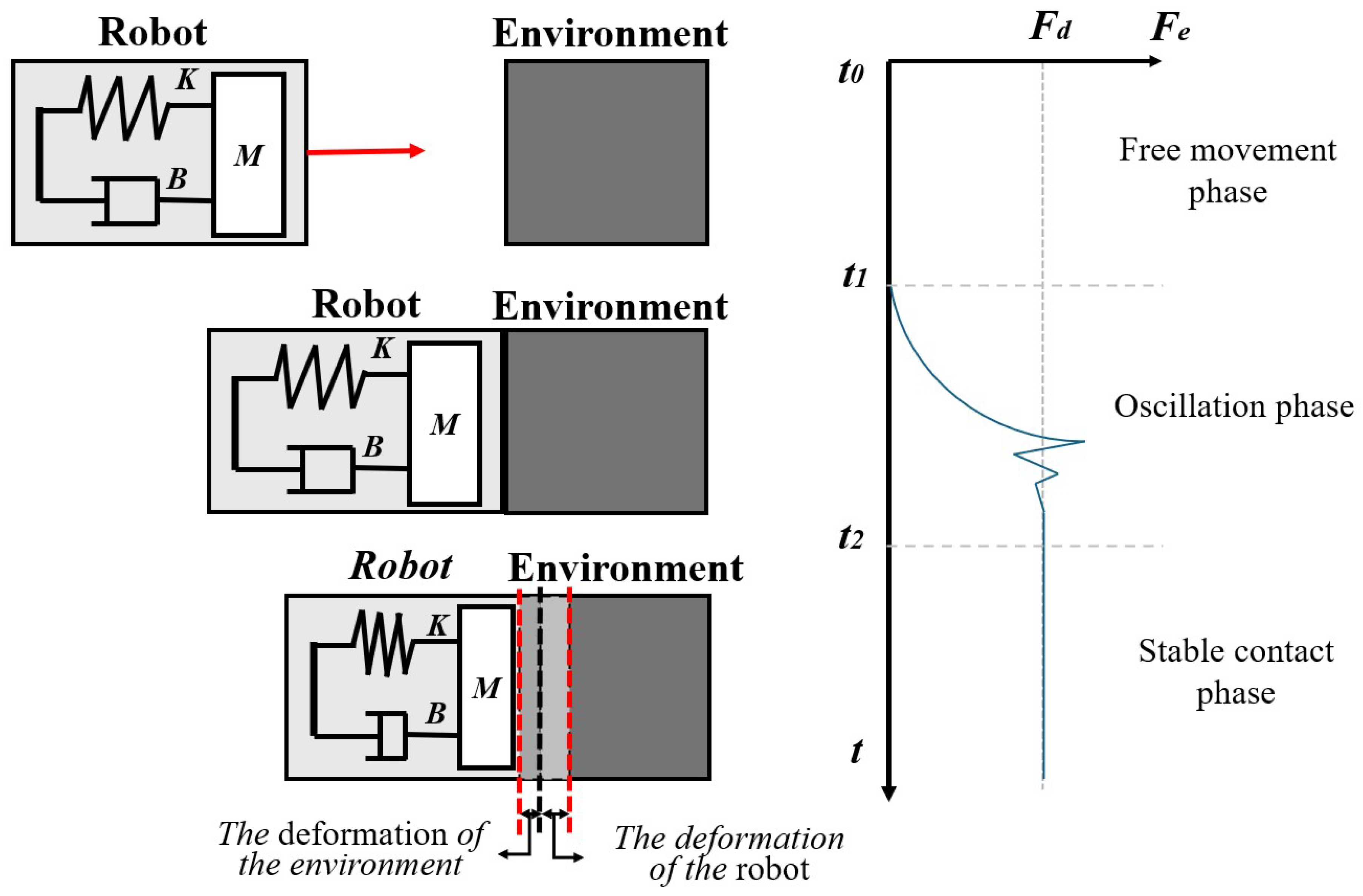 Actuators 13 00354 g002