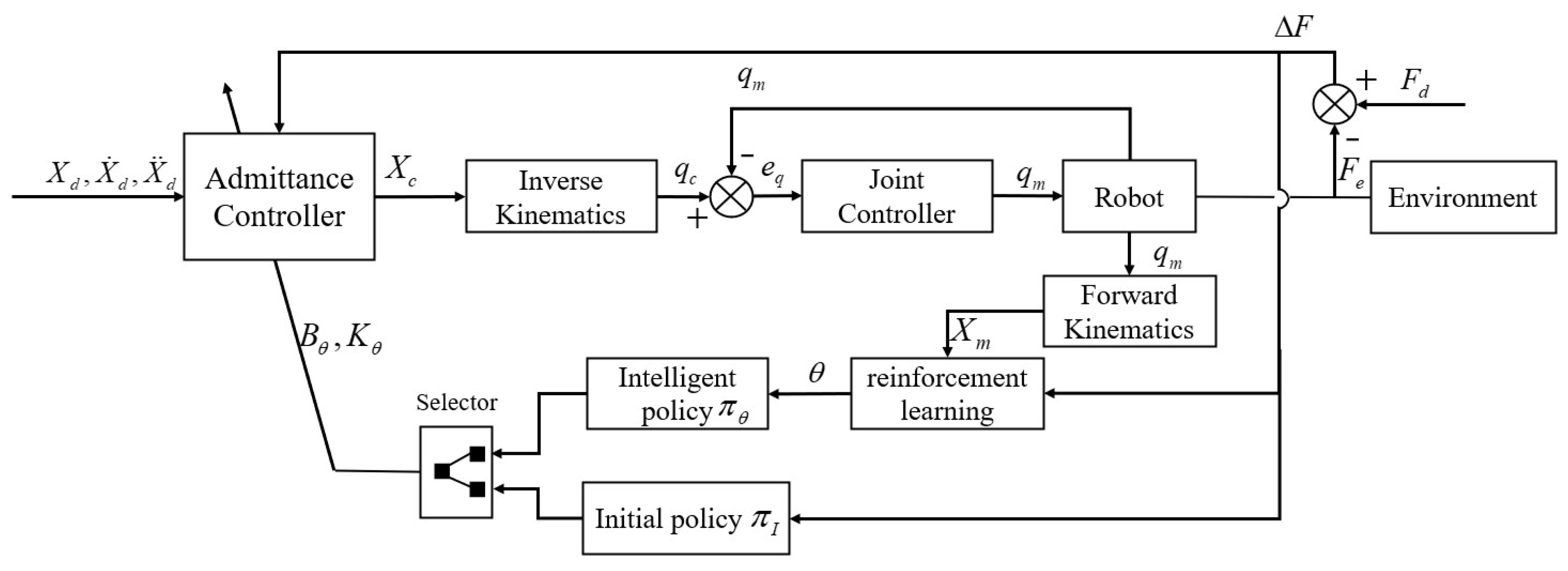 Actuators 13 00354 g003