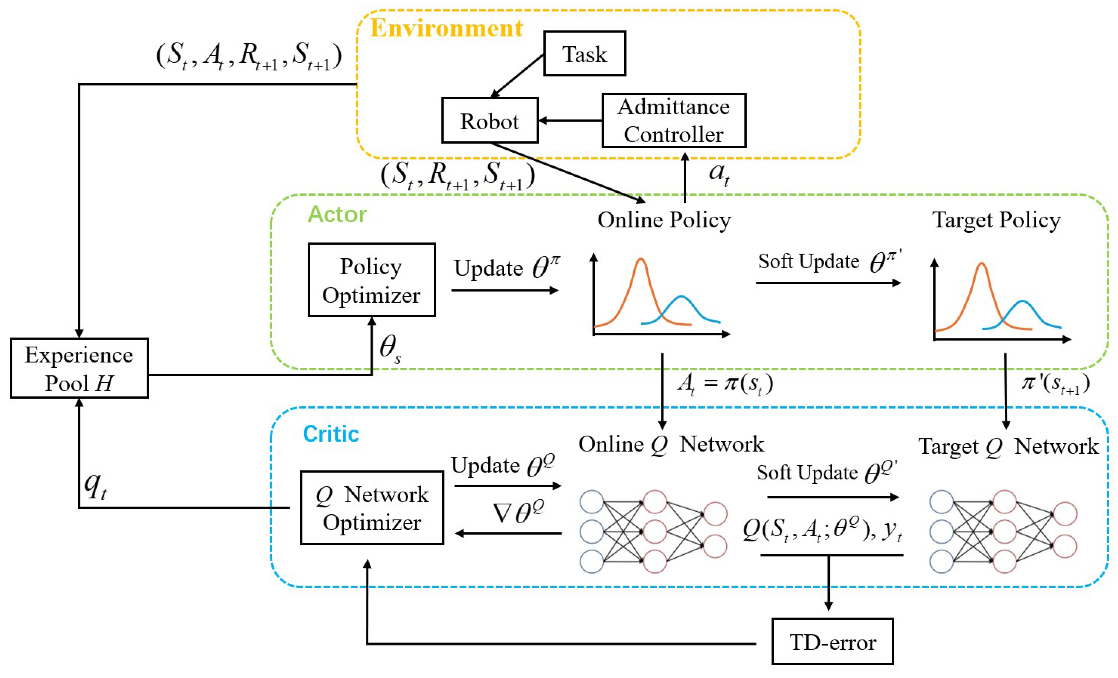 Actuators 13 00354 g004