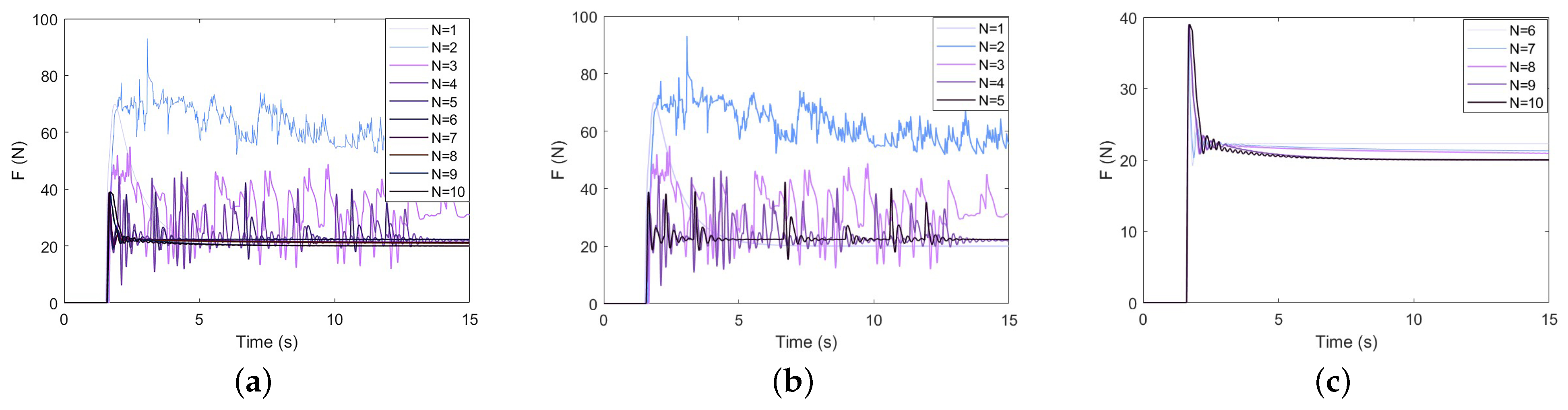 Actuators 13 00354 g007