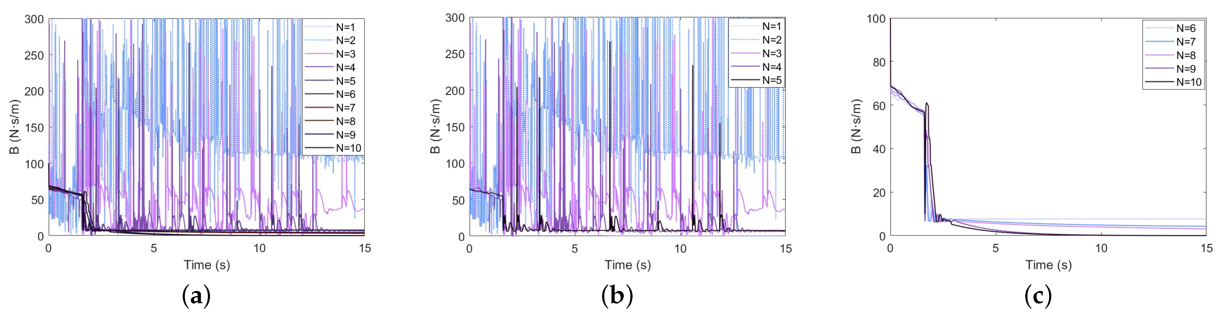 Actuators 13 00354 g008