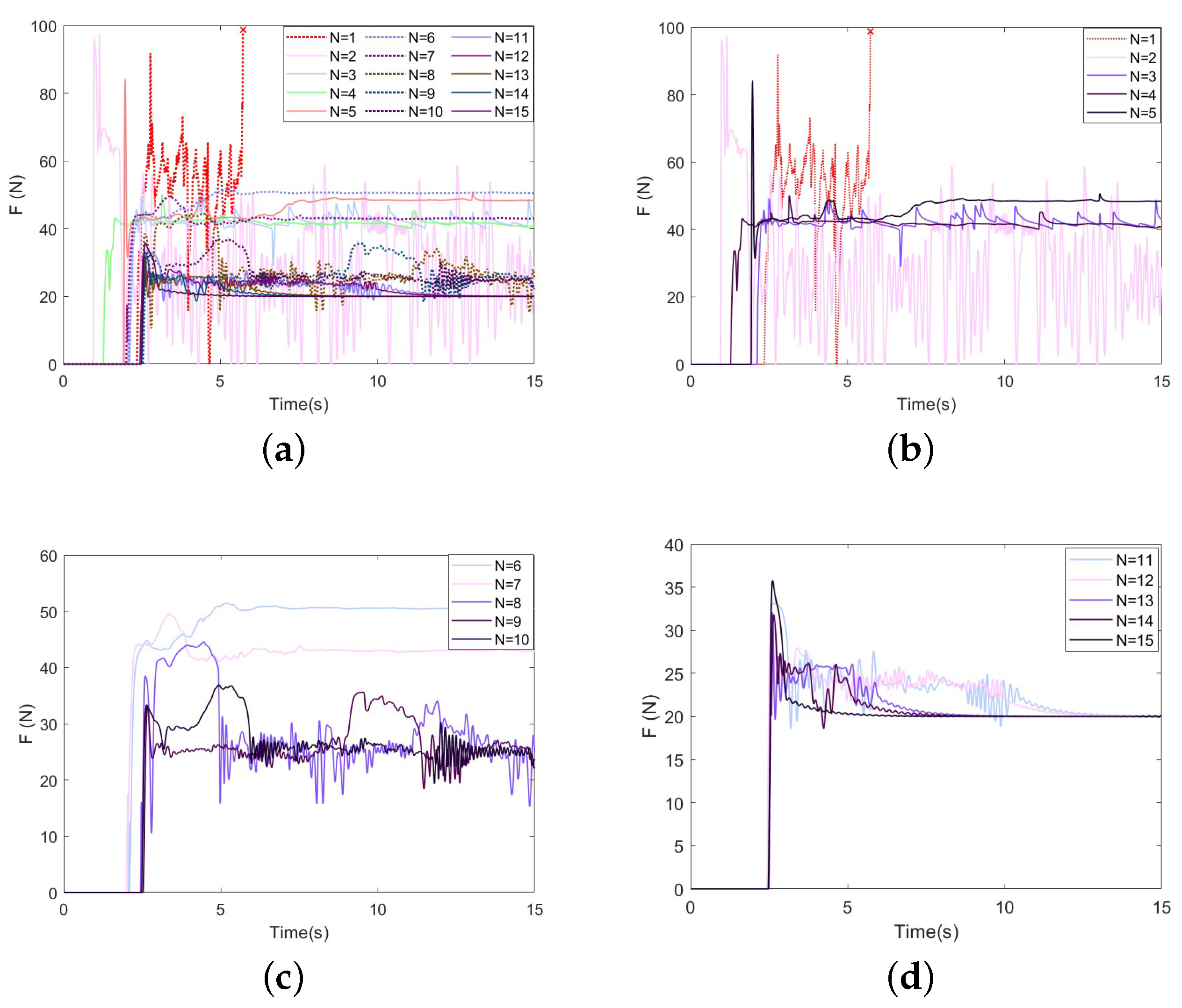 Actuators 13 00354 g009