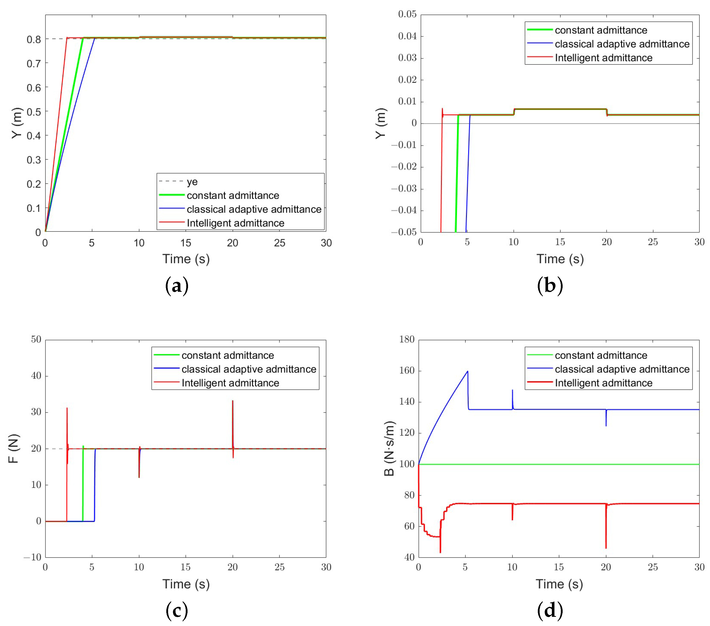 Actuators 13 00354 g011