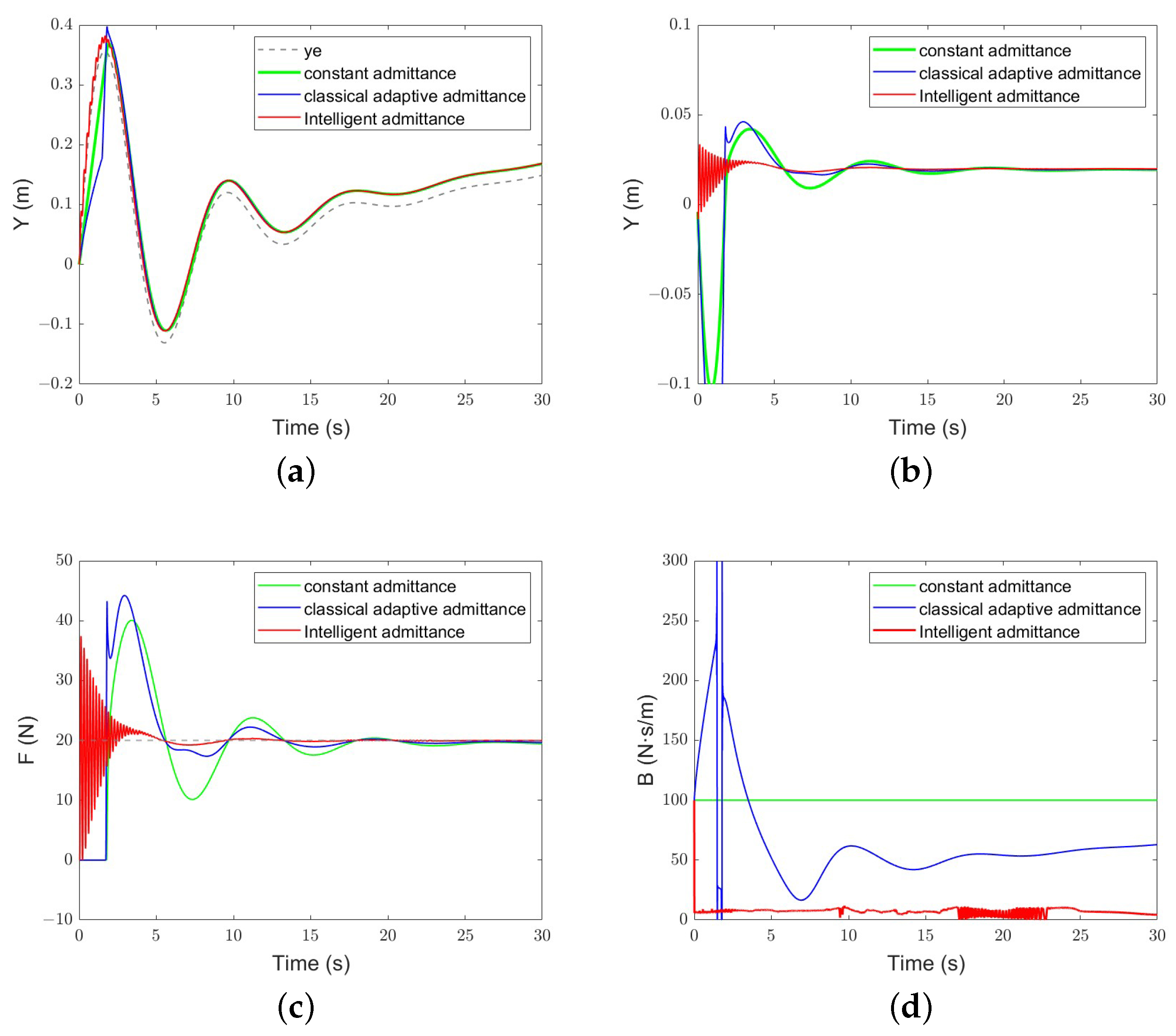 Actuators 13 00354 g012