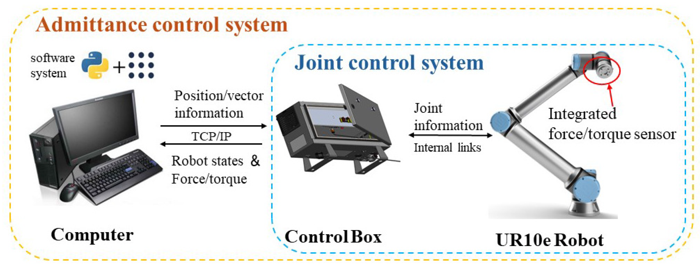 Actuators 13 00354 g013