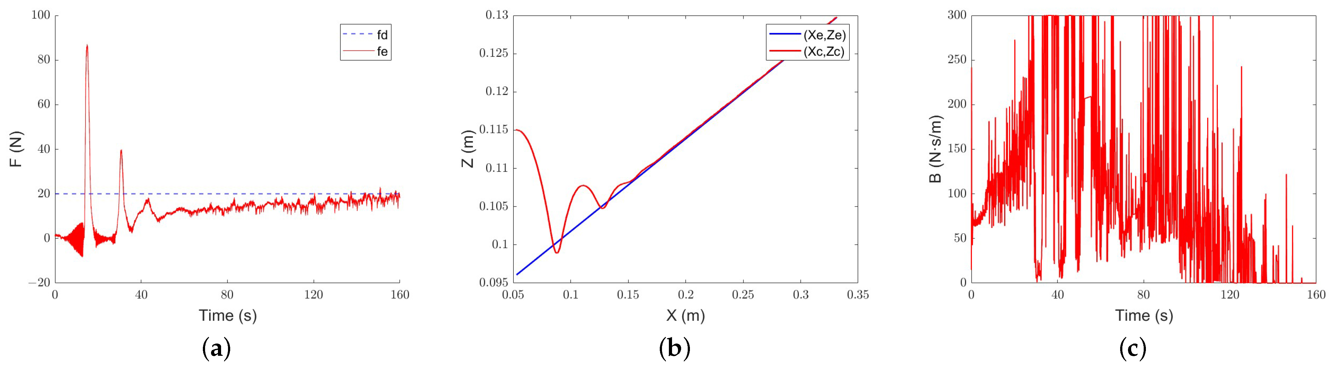 Actuators 13 00354 g016