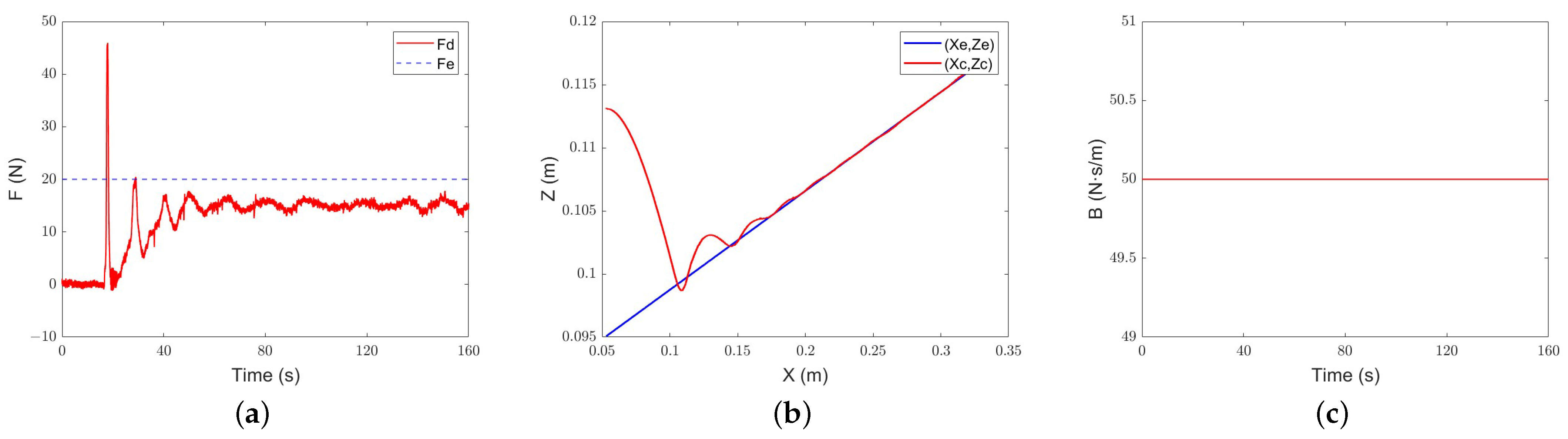 Actuators 13 00354 g018