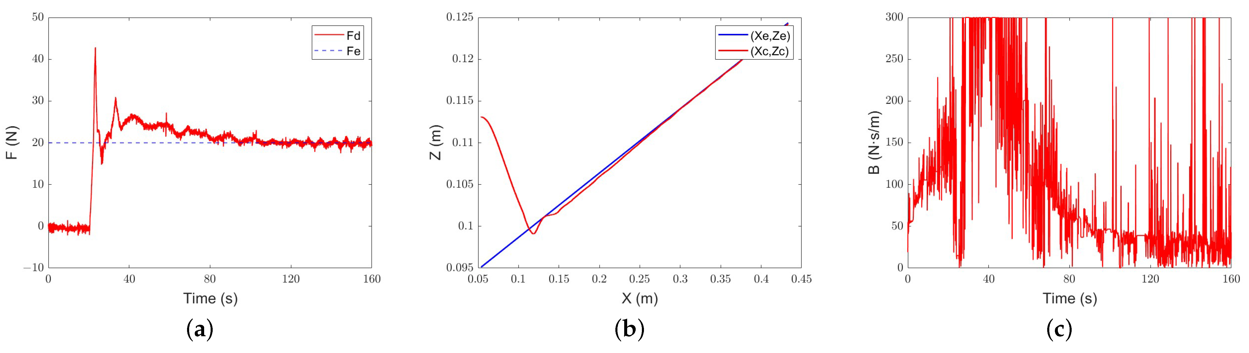 Actuators 13 00354 g019