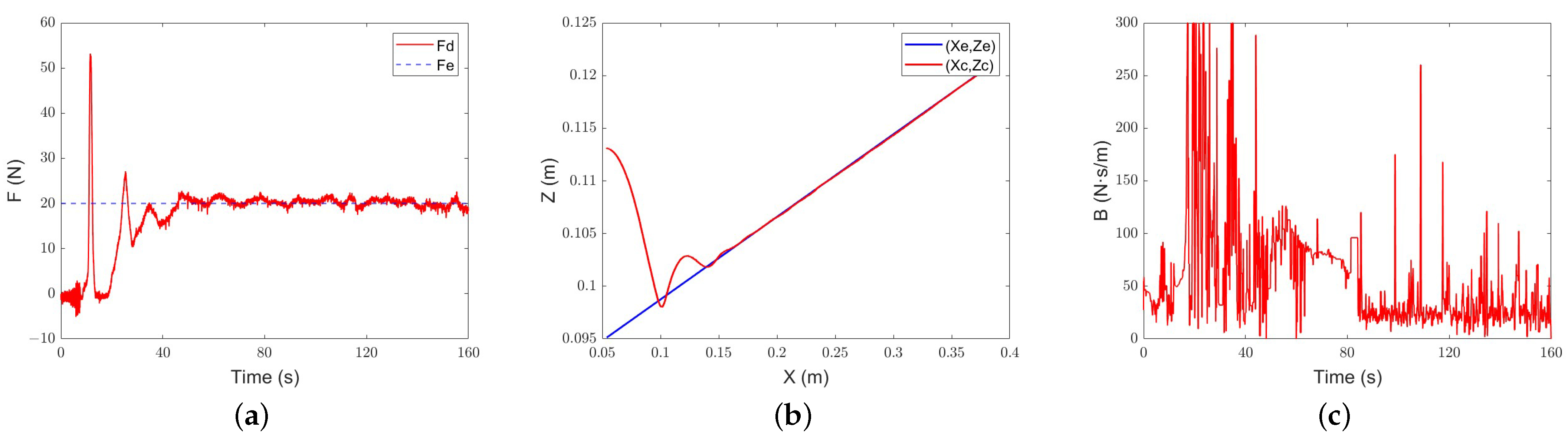 Actuators 13 00354 g020