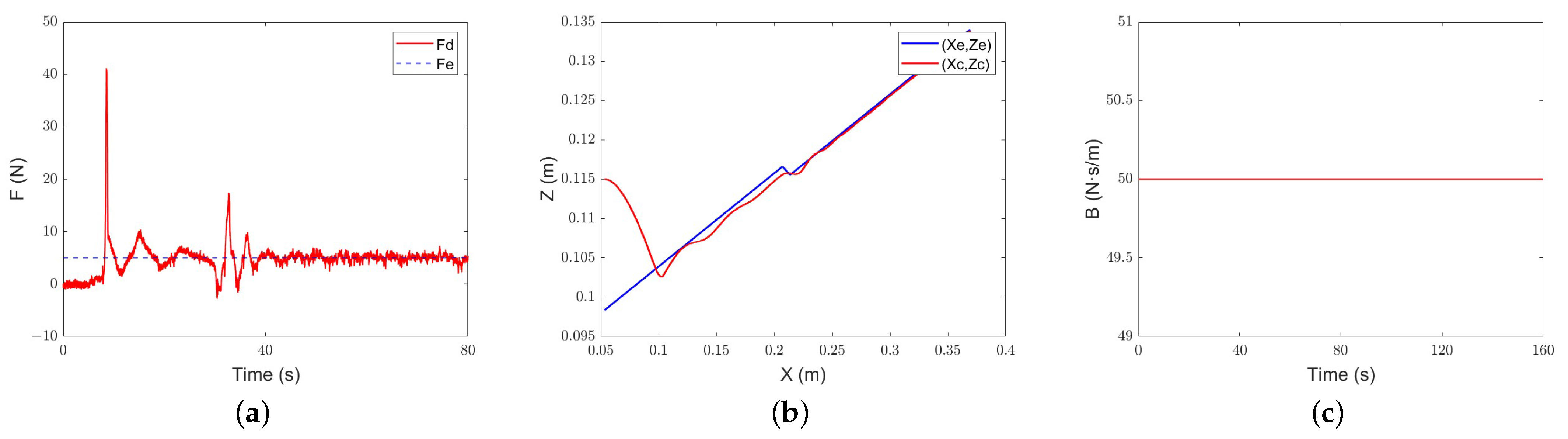 Actuators 13 00354 g021