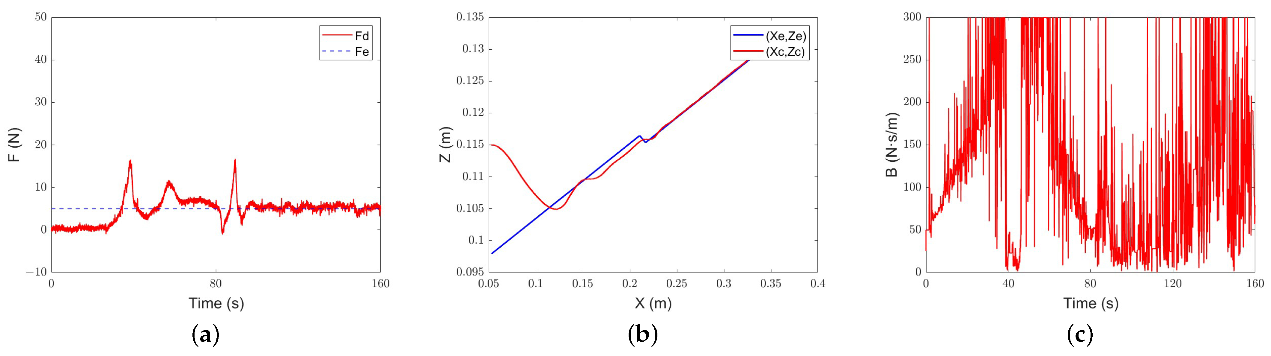 Actuators 13 00354 g022