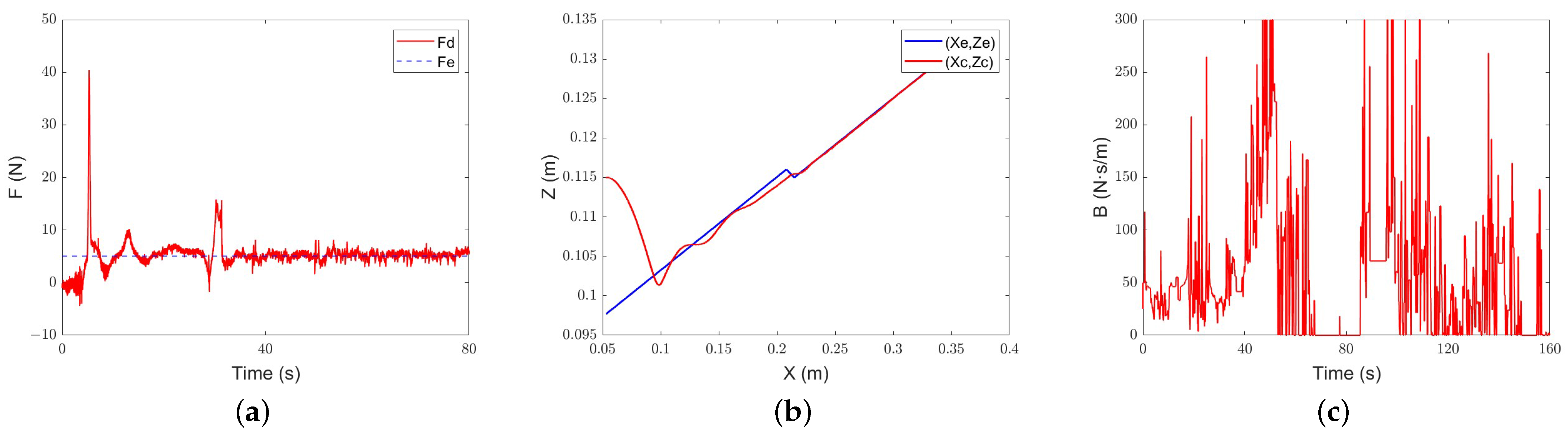Actuators 13 00354 g023