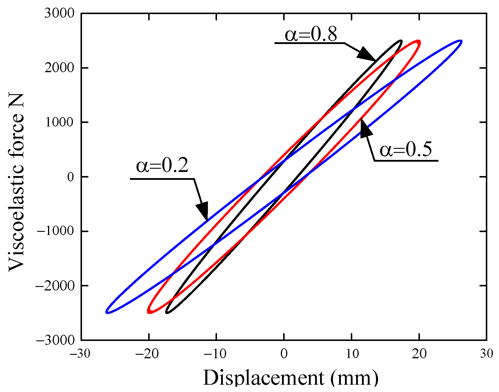 Actuators 13 00355 g003