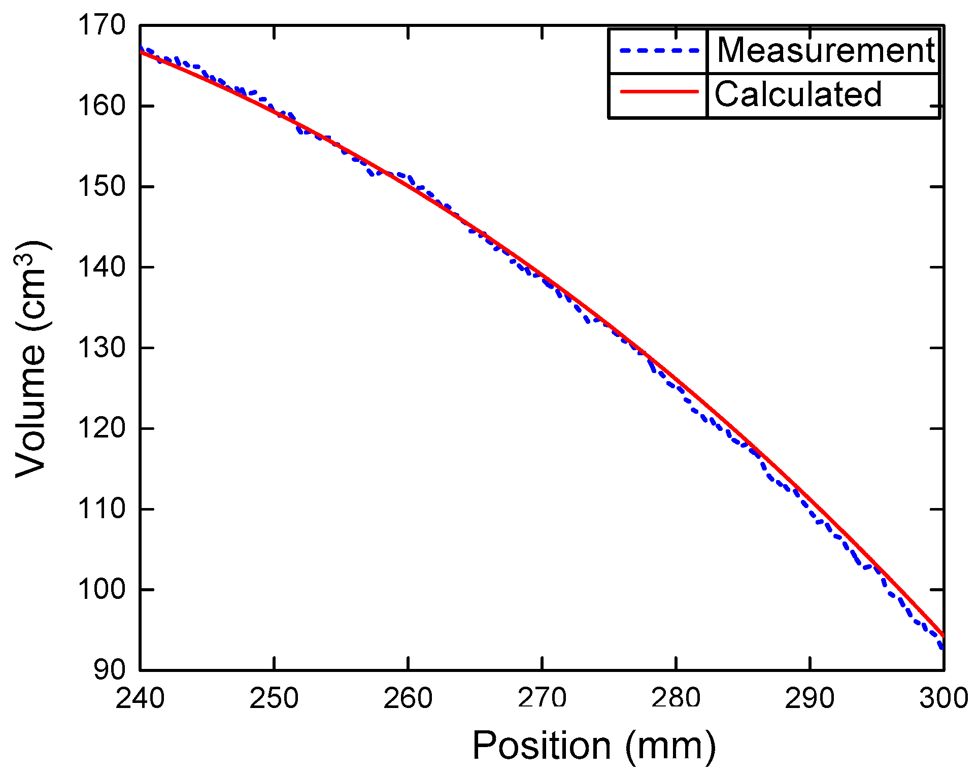 Actuators 13 00355 g008