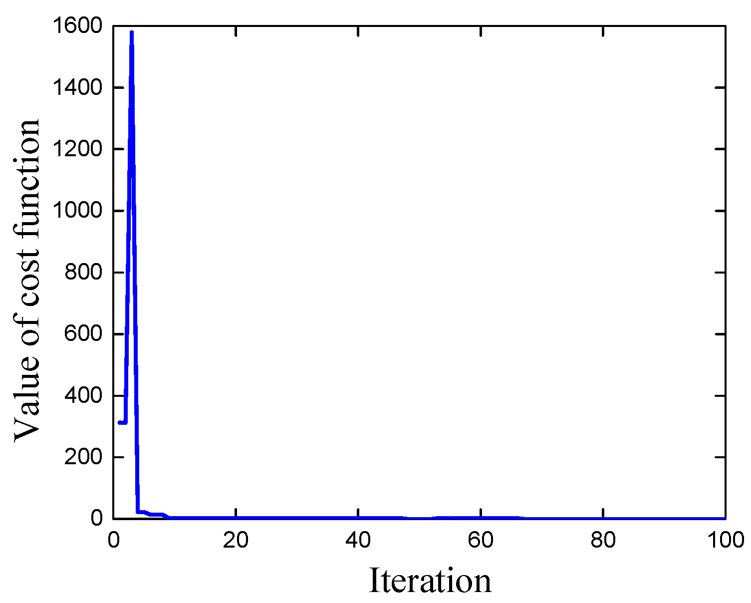 Actuators 13 00355 g010