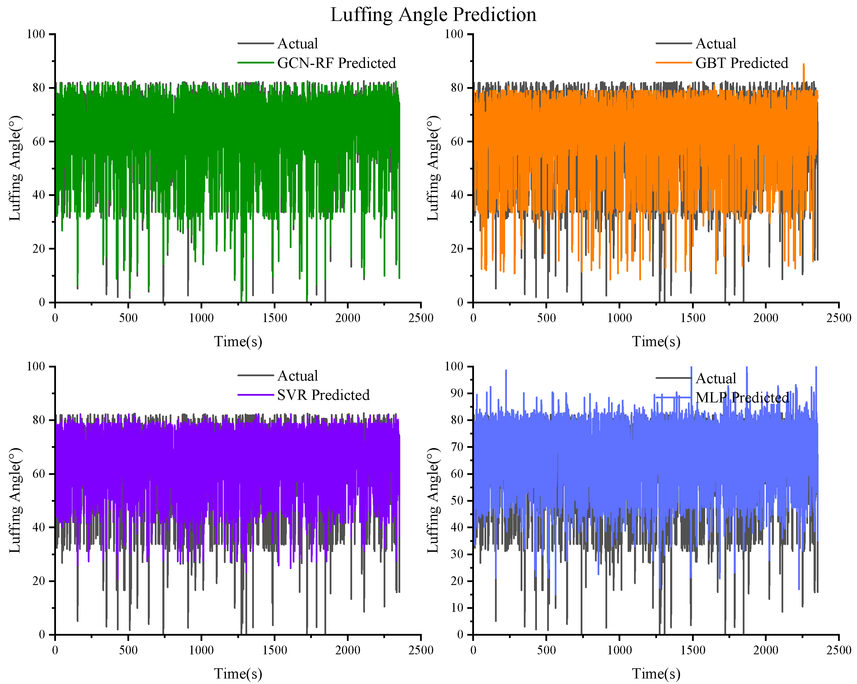 Actuators 13 00357 g031