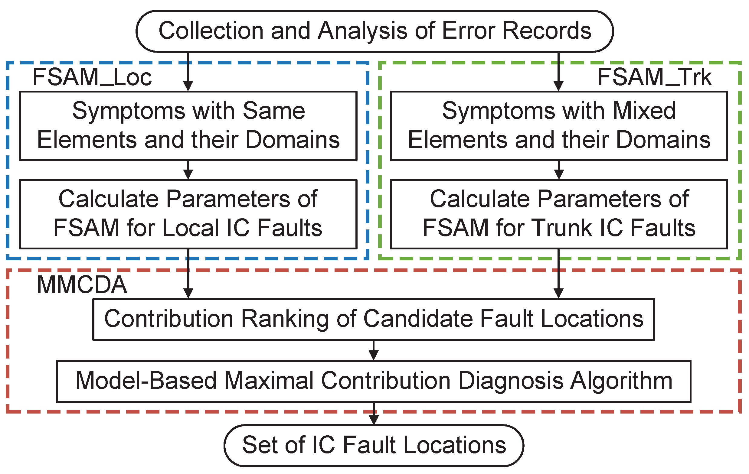 Actuators 13 00358 g002