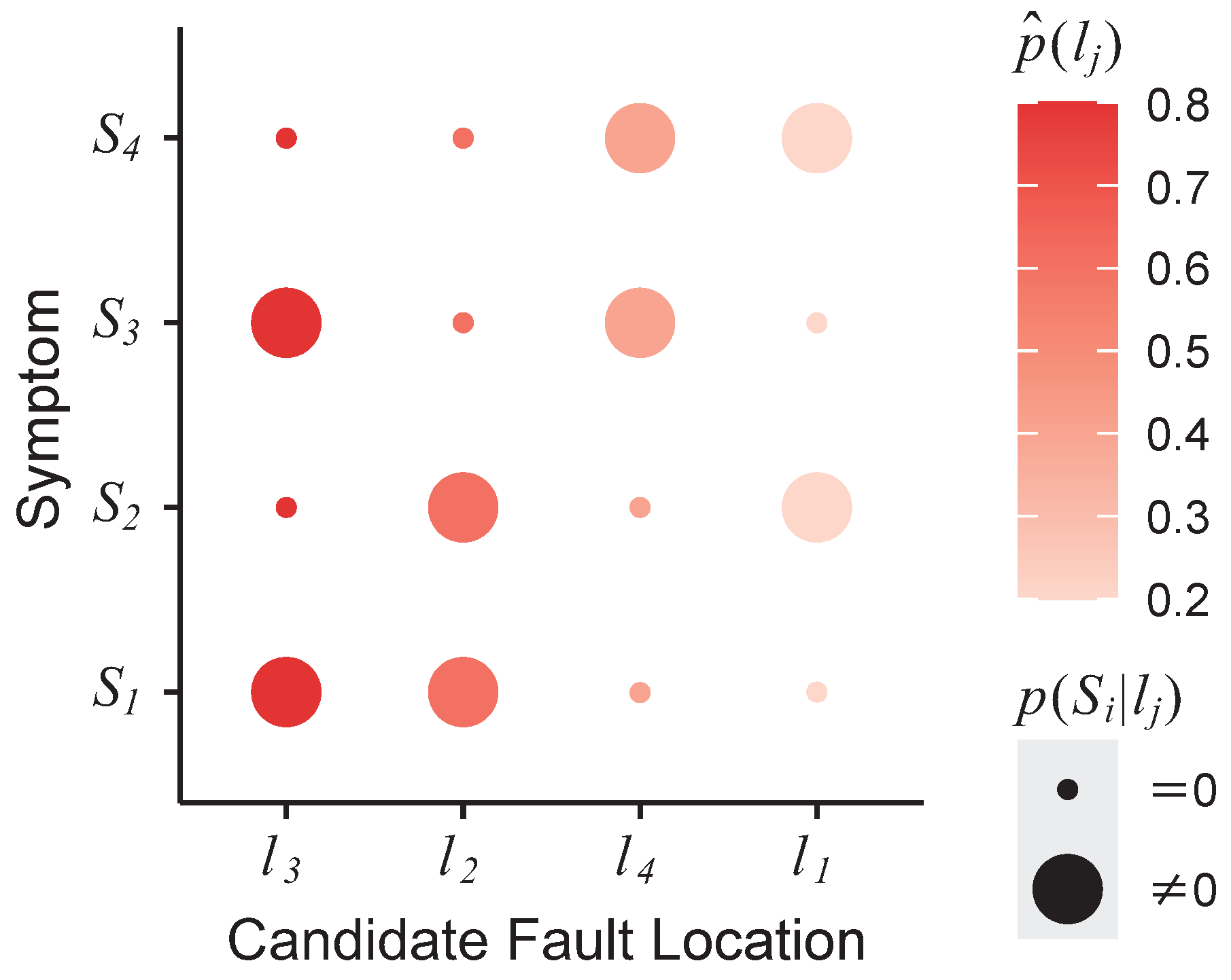 Actuators 13 00358 g005