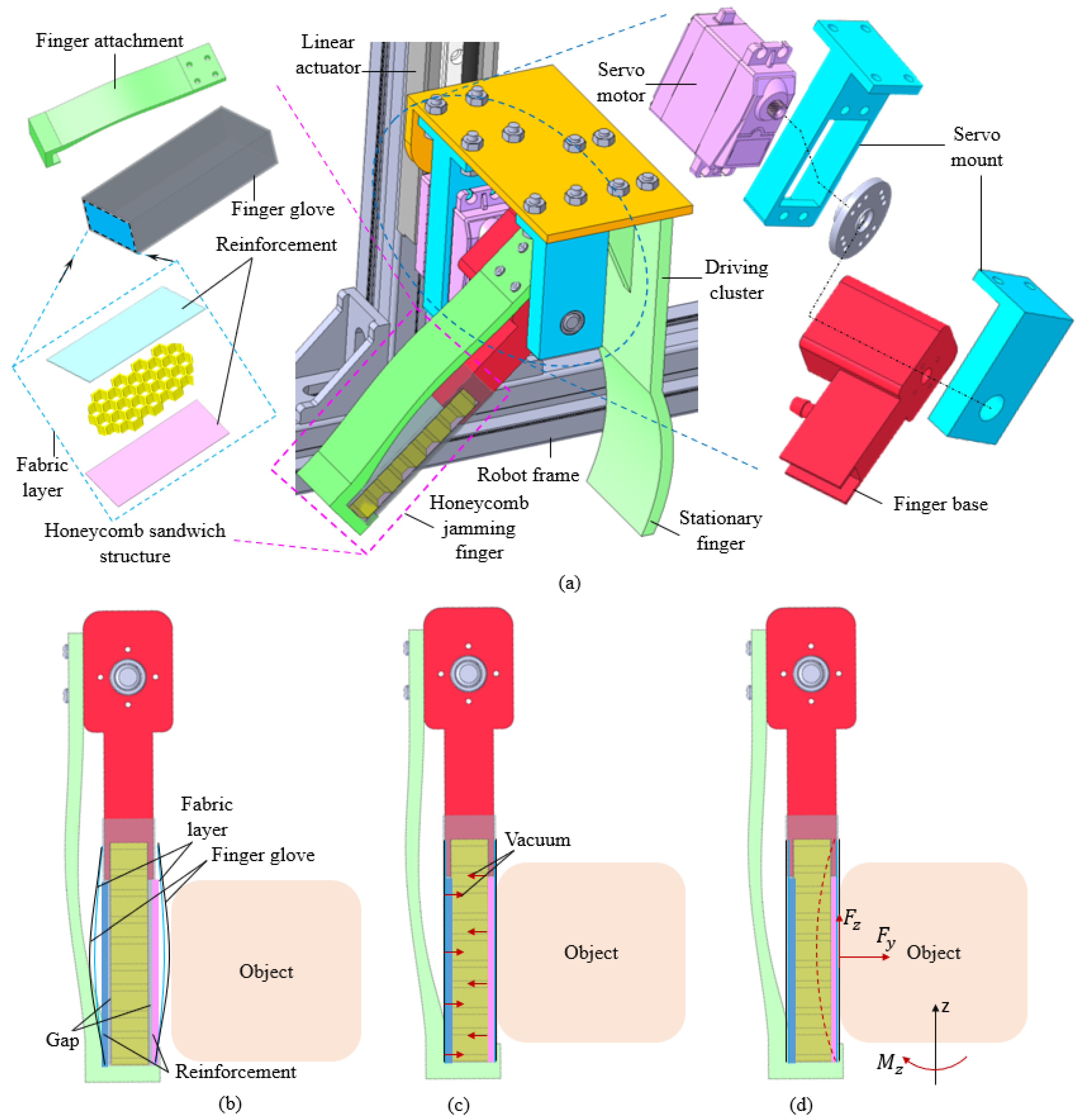 Actuators 13 00359 g001