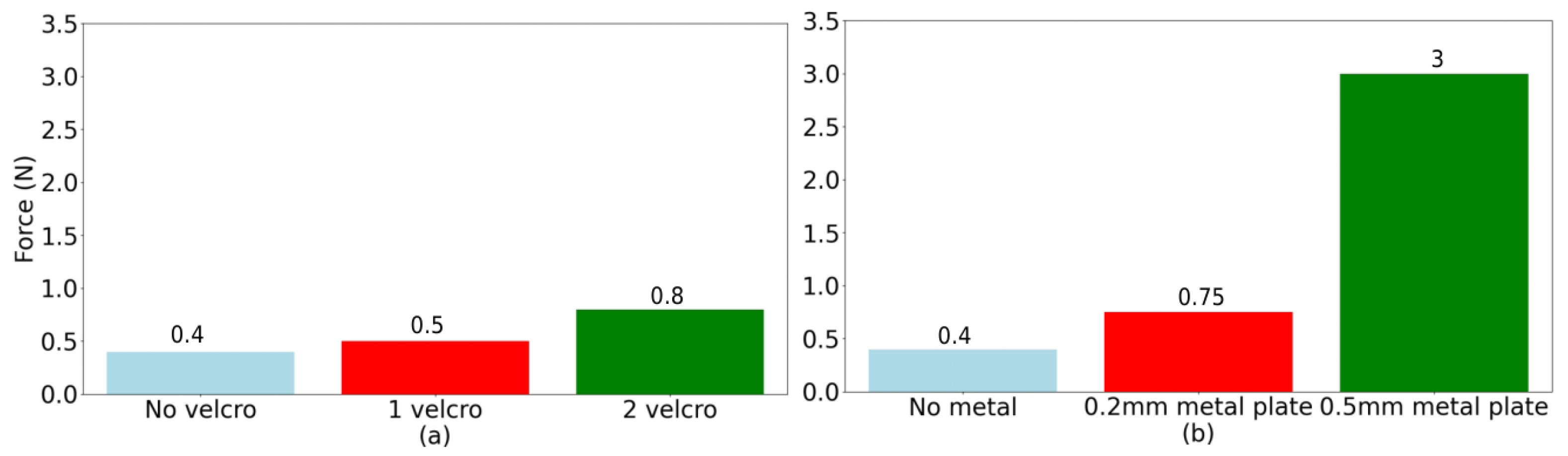 Actuators 13 00359 g009