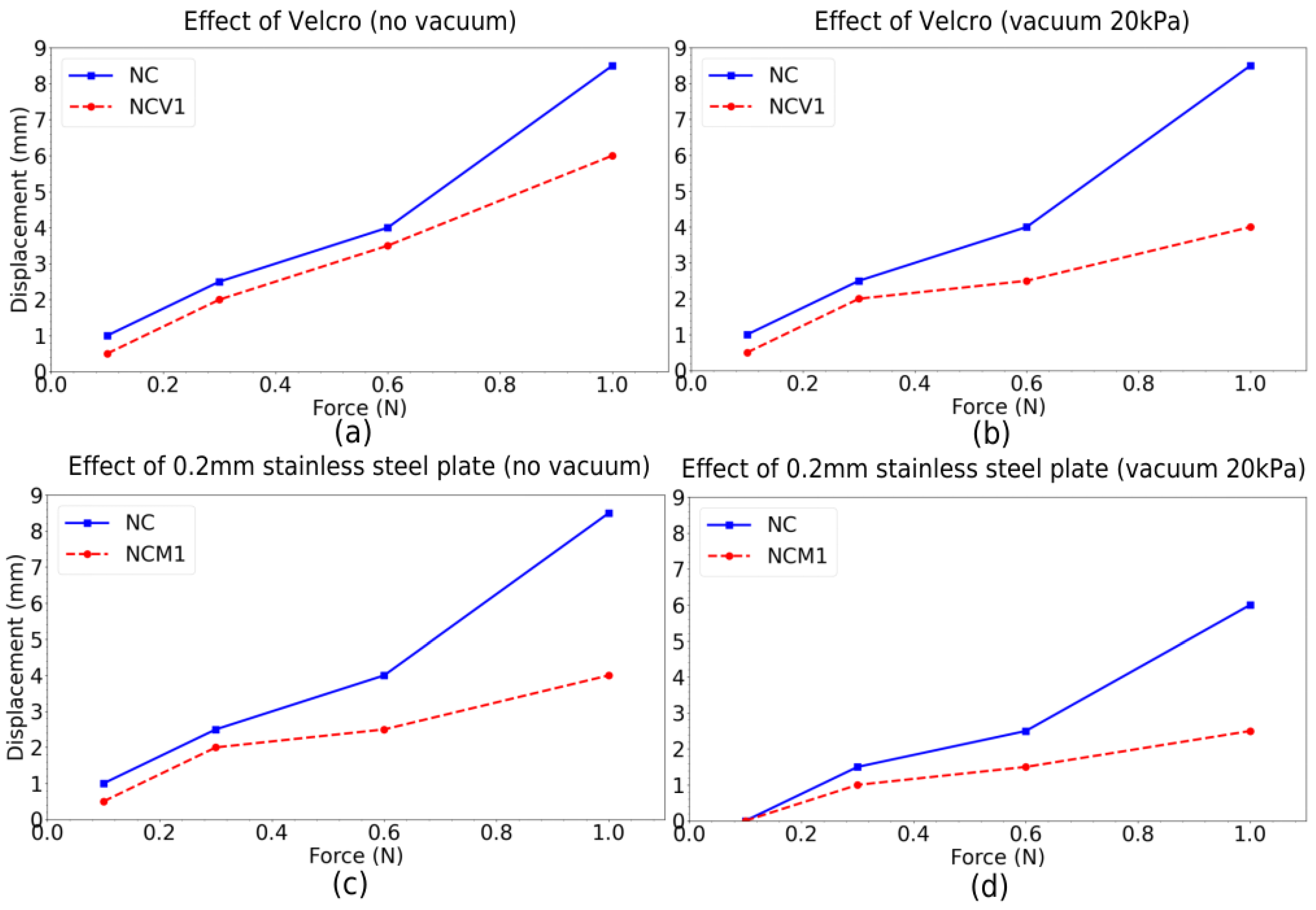 Actuators 13 00359 g010