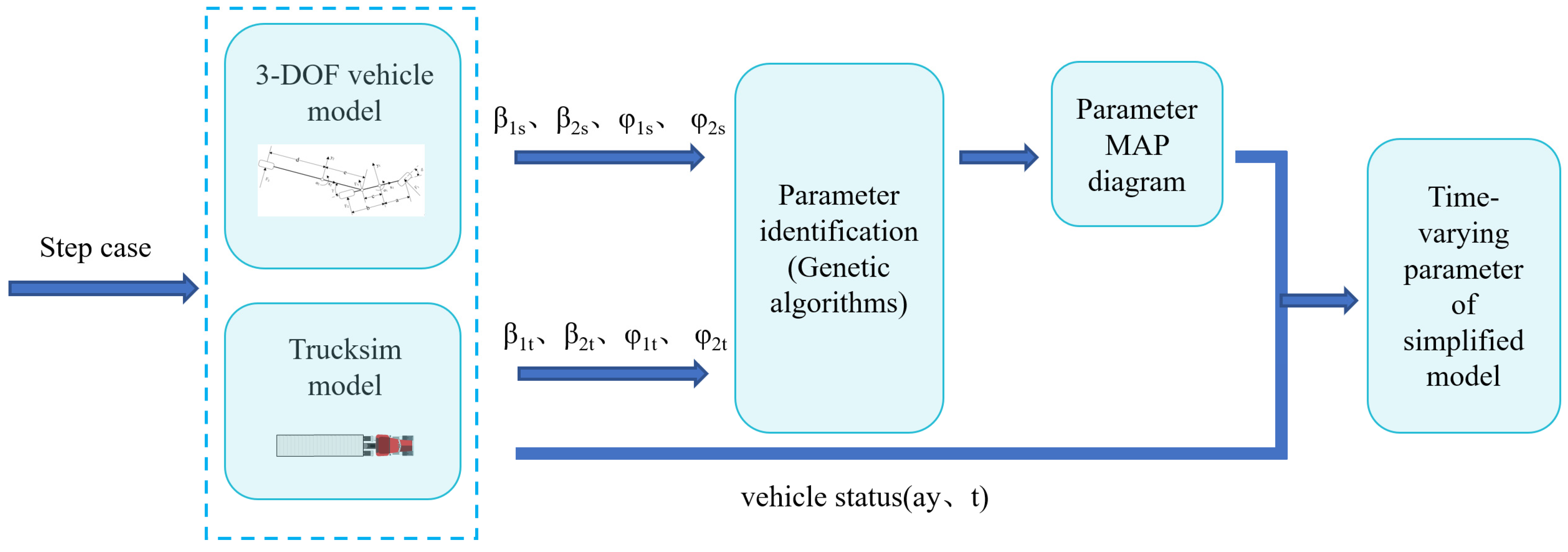 Actuators 13 00360 g003