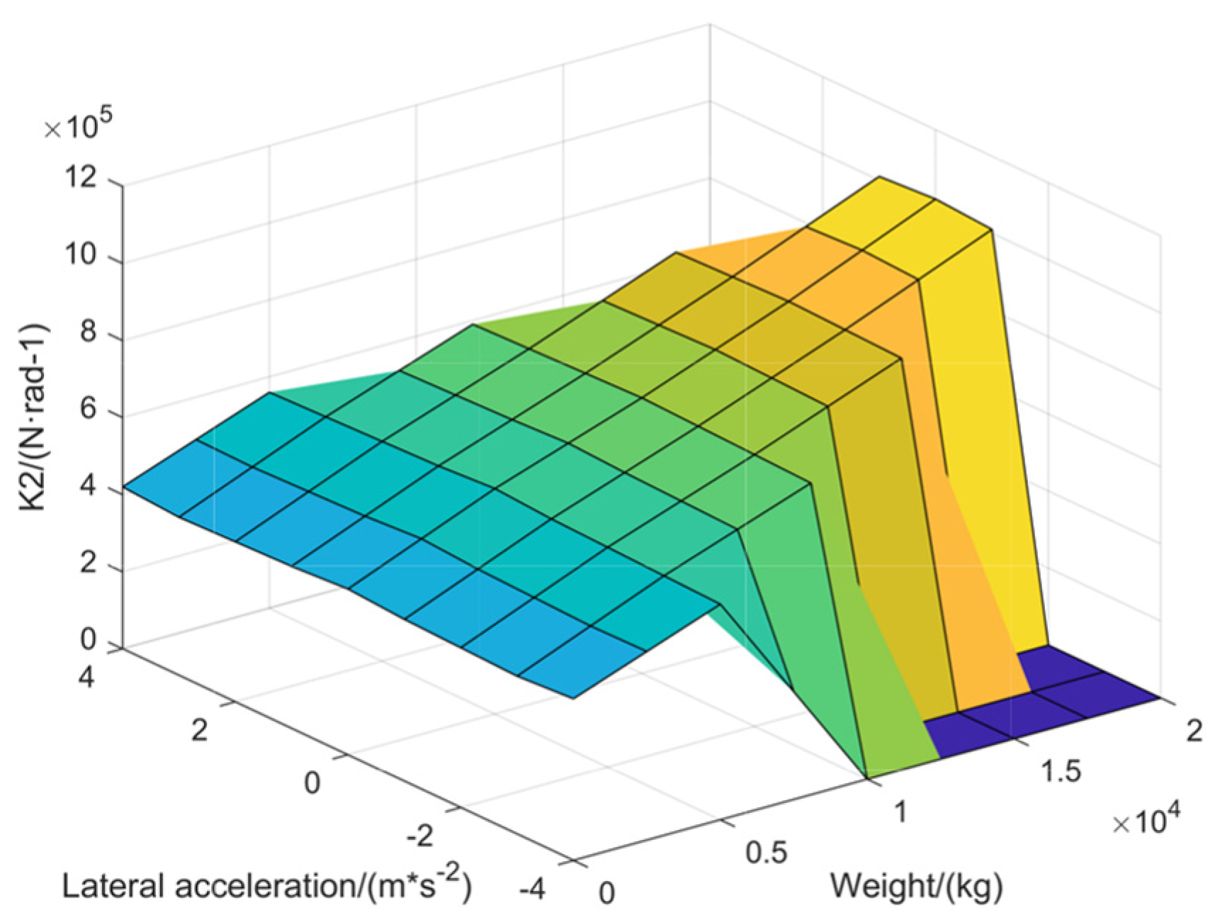Actuators 13 00360 g005