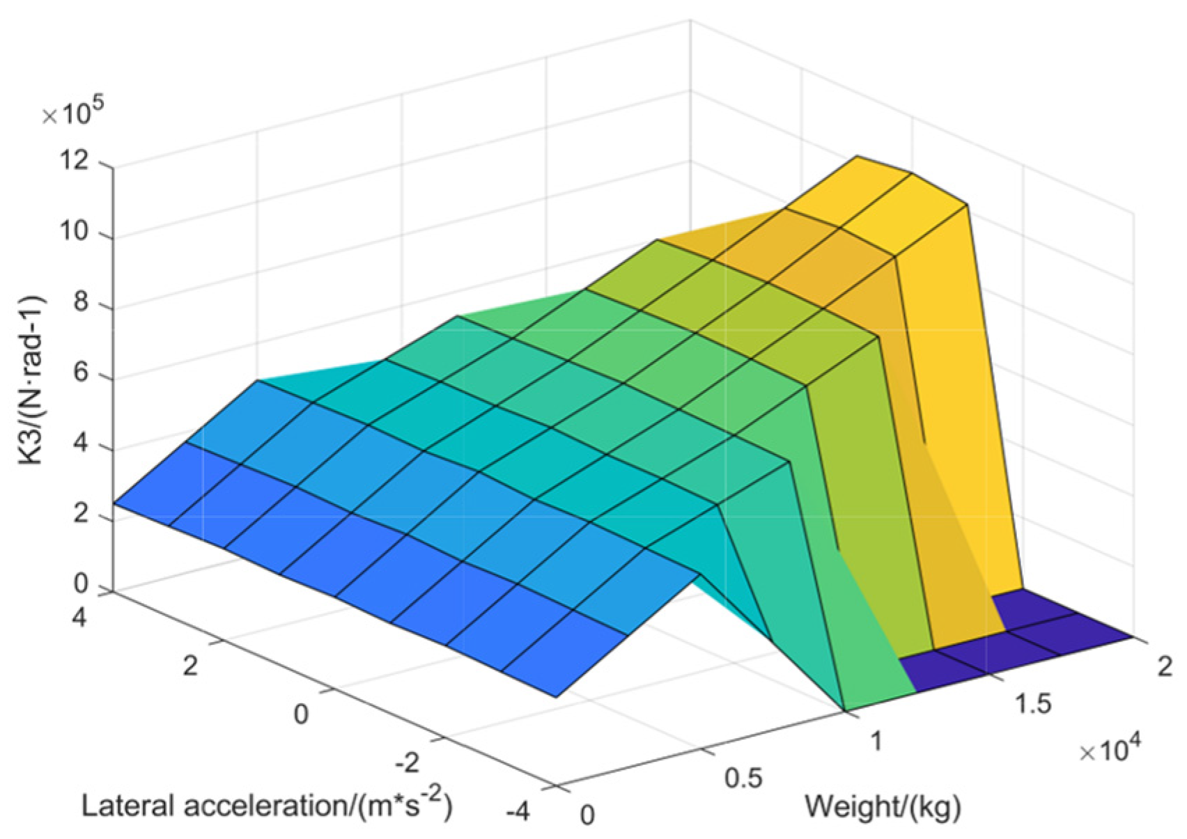 Actuators 13 00360 g006