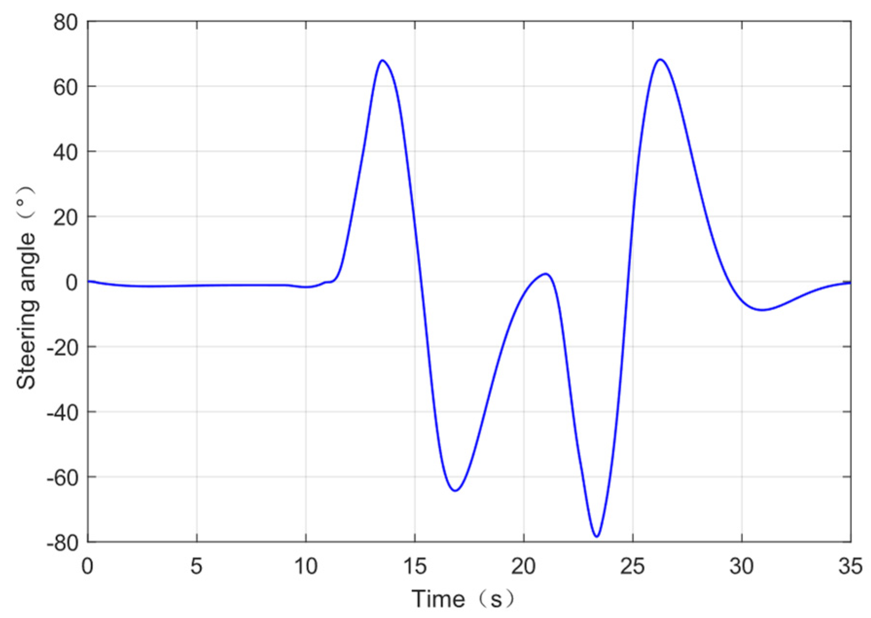 Actuators 13 00360 g007