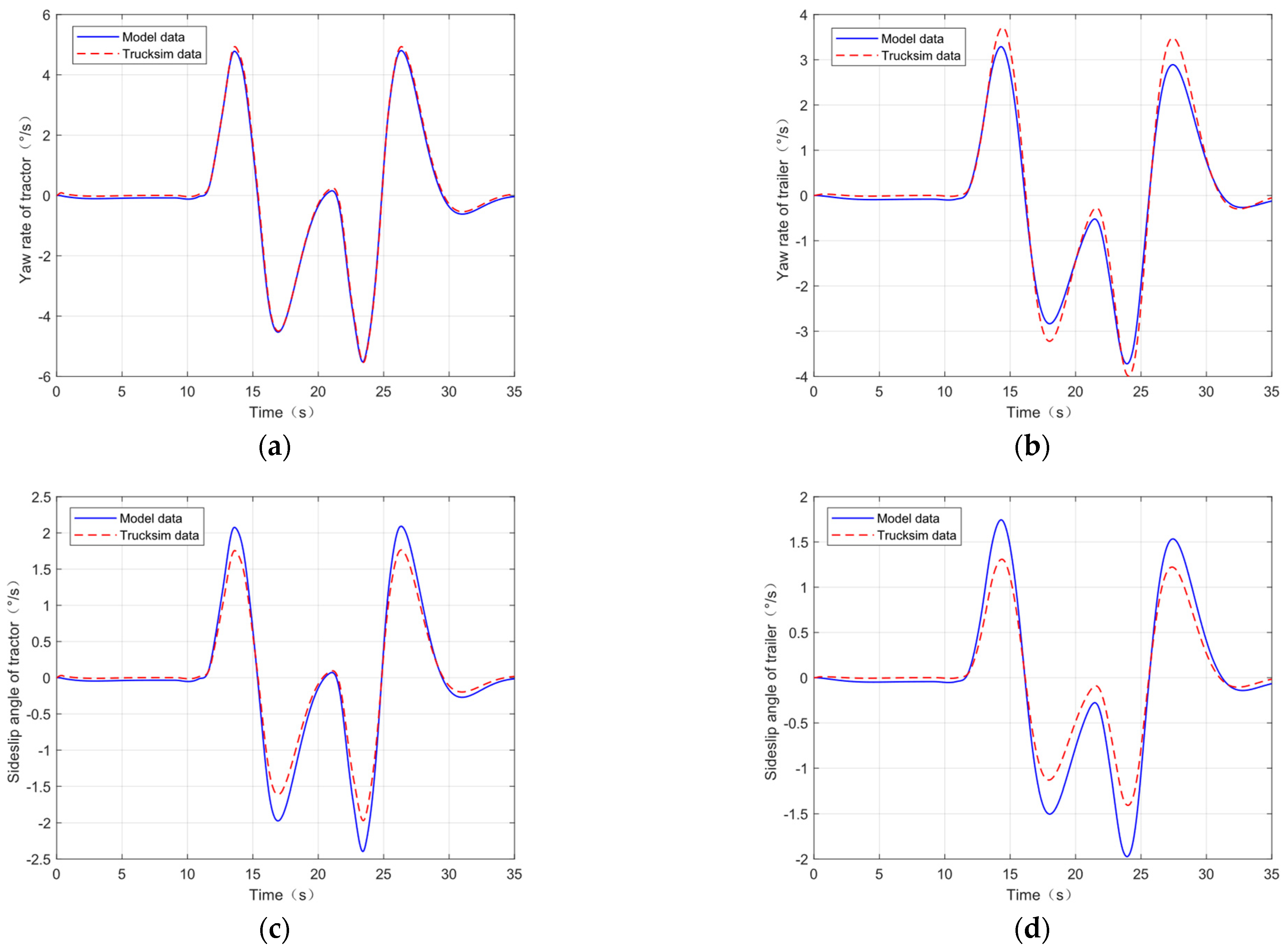 Actuators 13 00360 g008