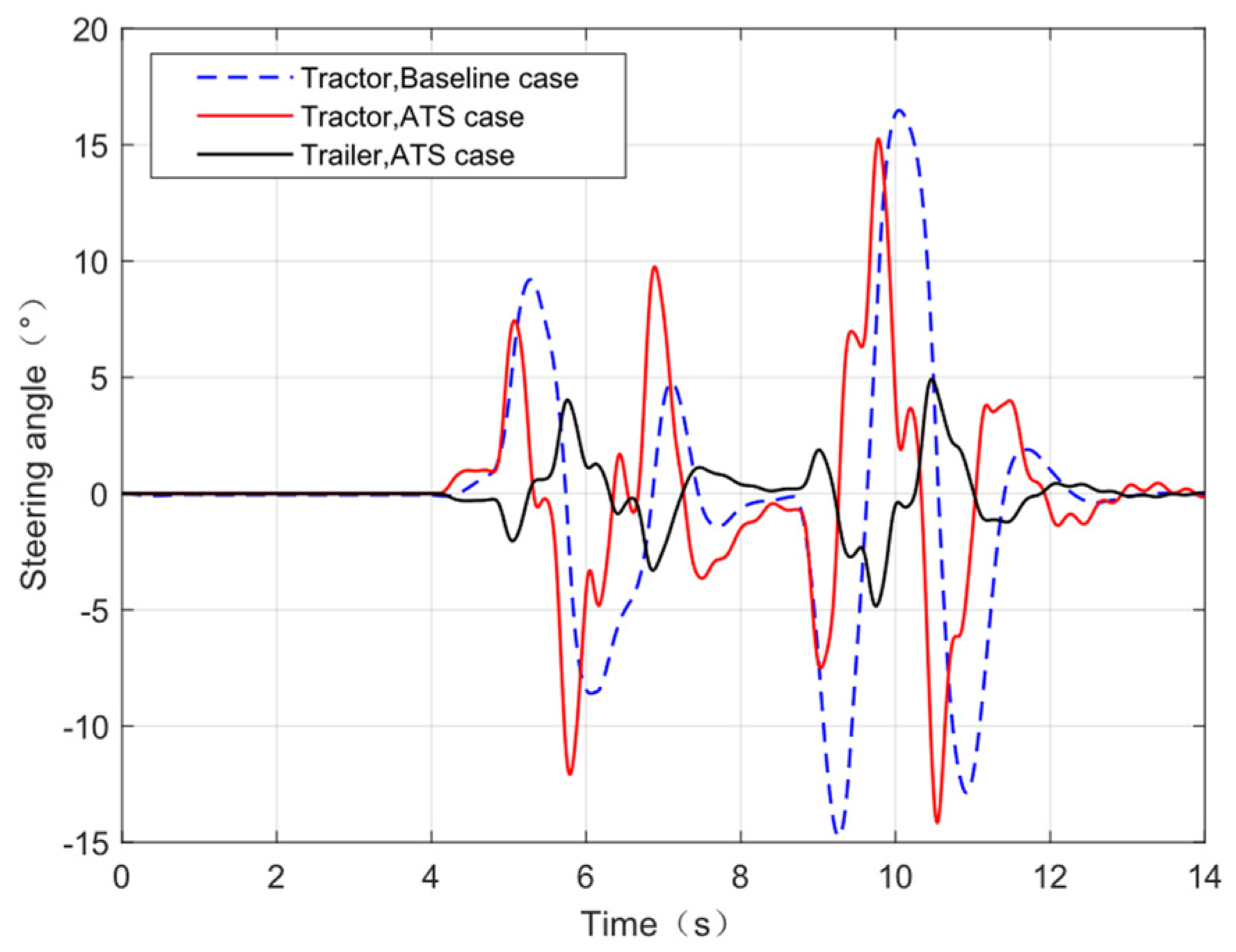 Actuators 13 00360 g013
