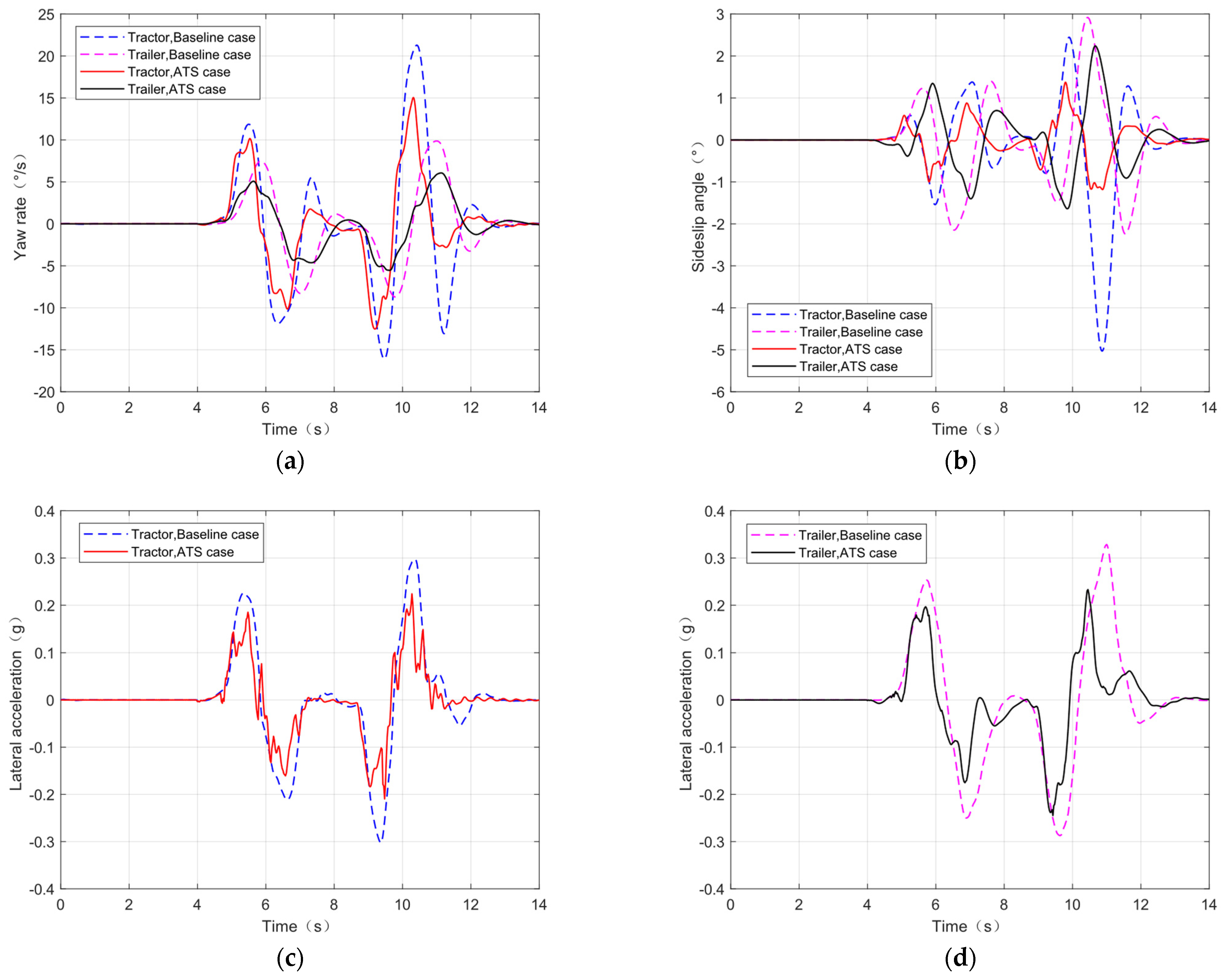 Actuators 13 00360 g015