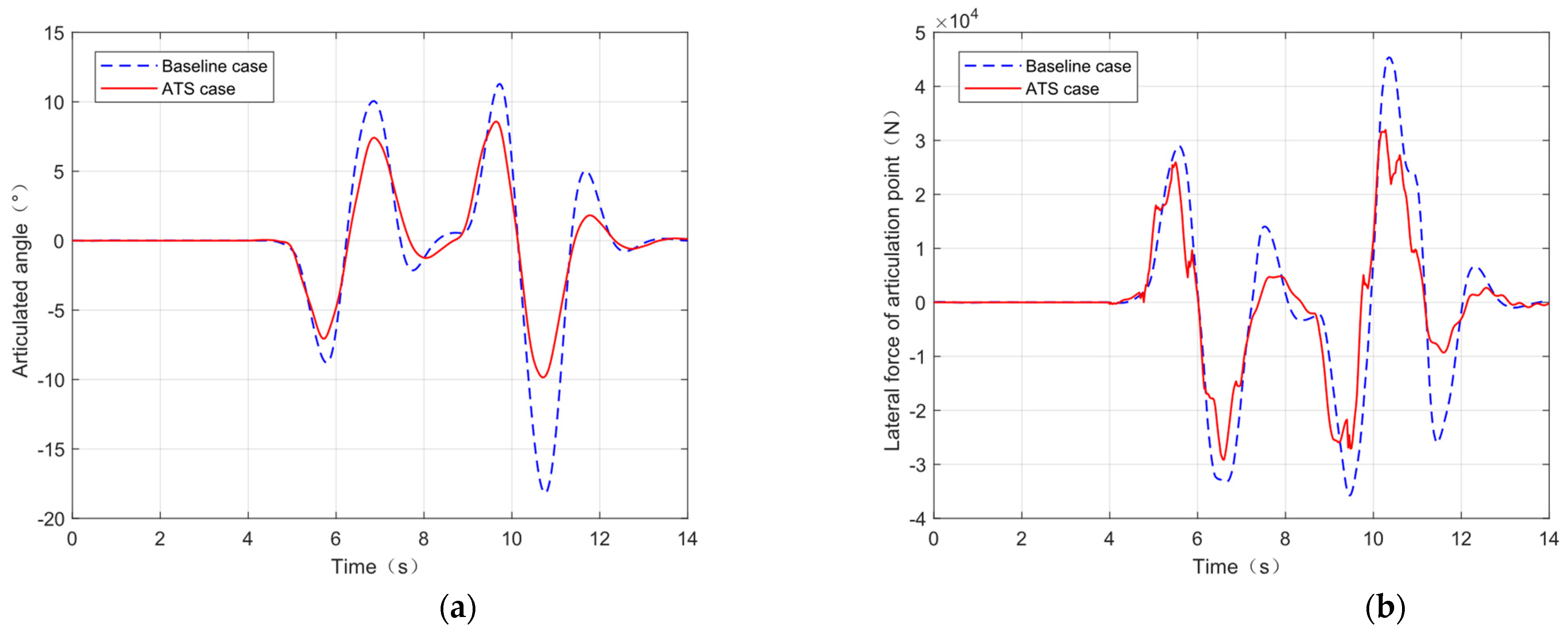 Actuators 13 00360 g016