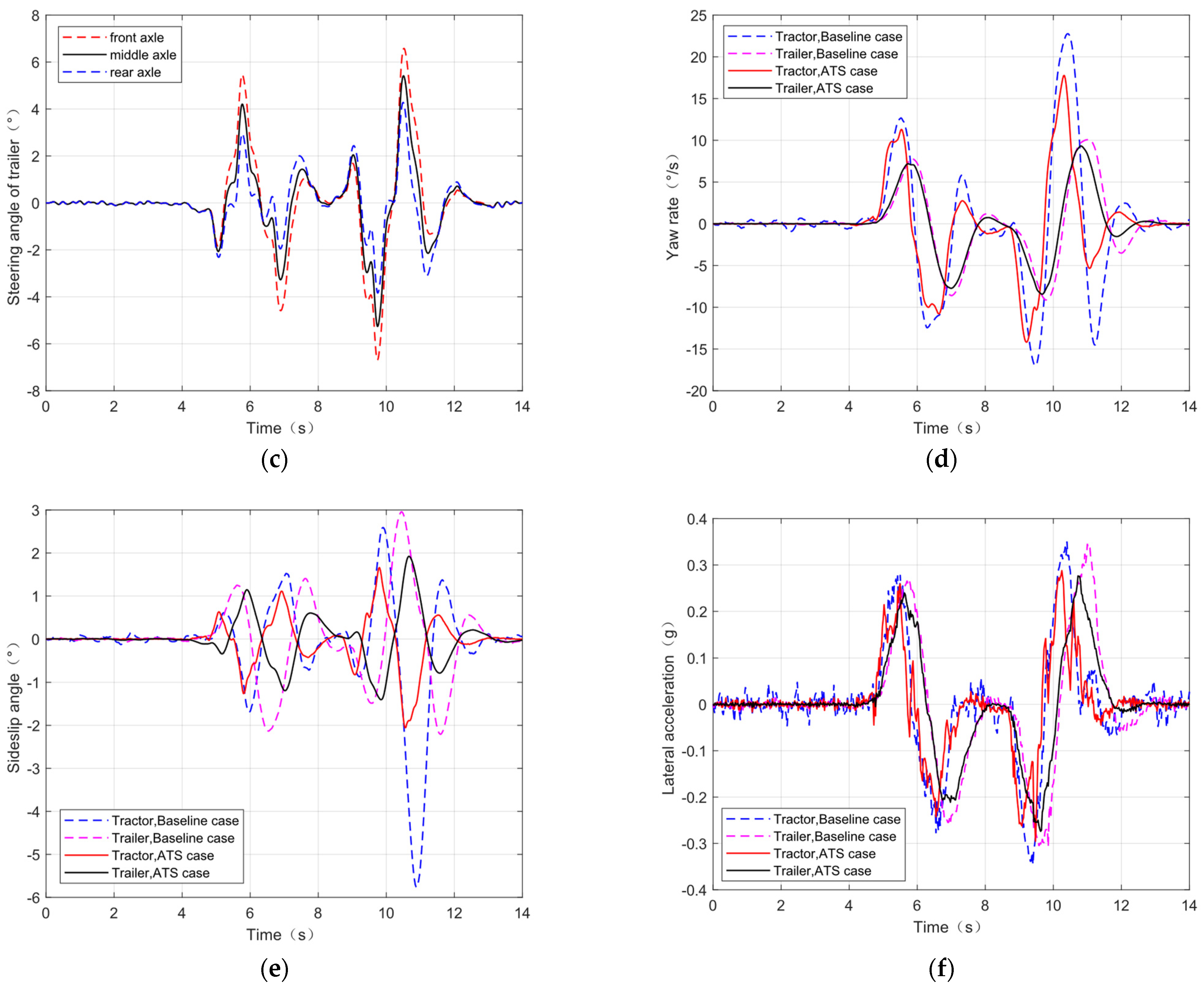Actuators 13 00360 g020b