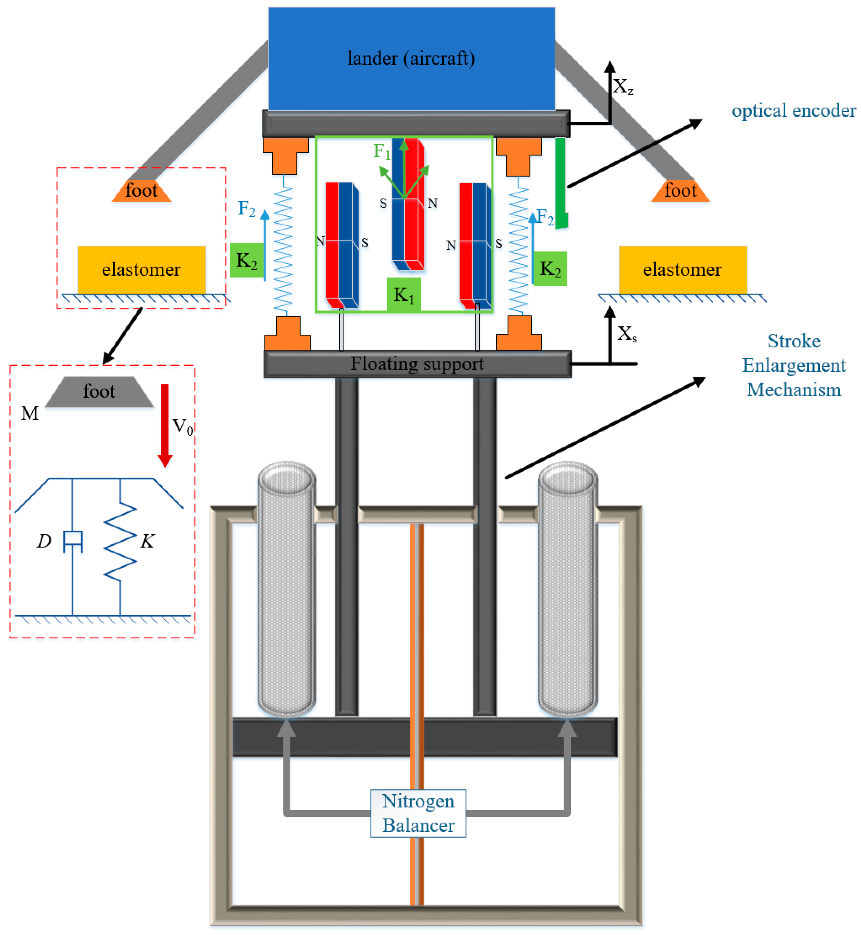 Actuators 13 00361 g001