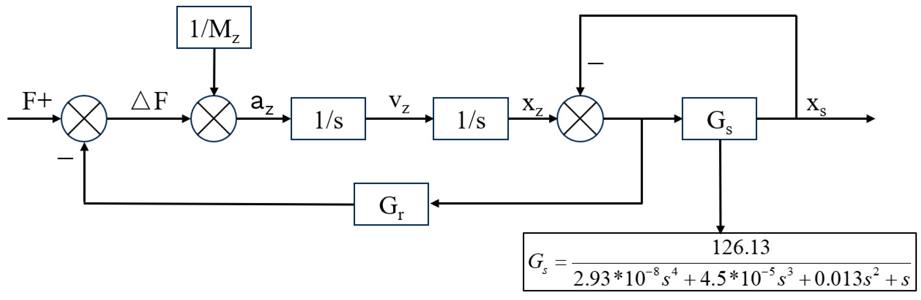 Actuators 13 00361 g002