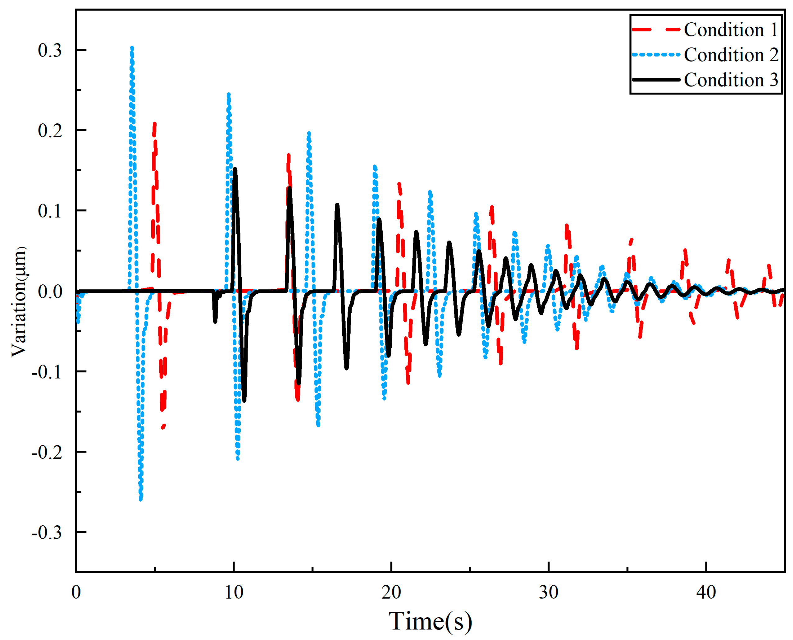 Actuators 13 00361 g003