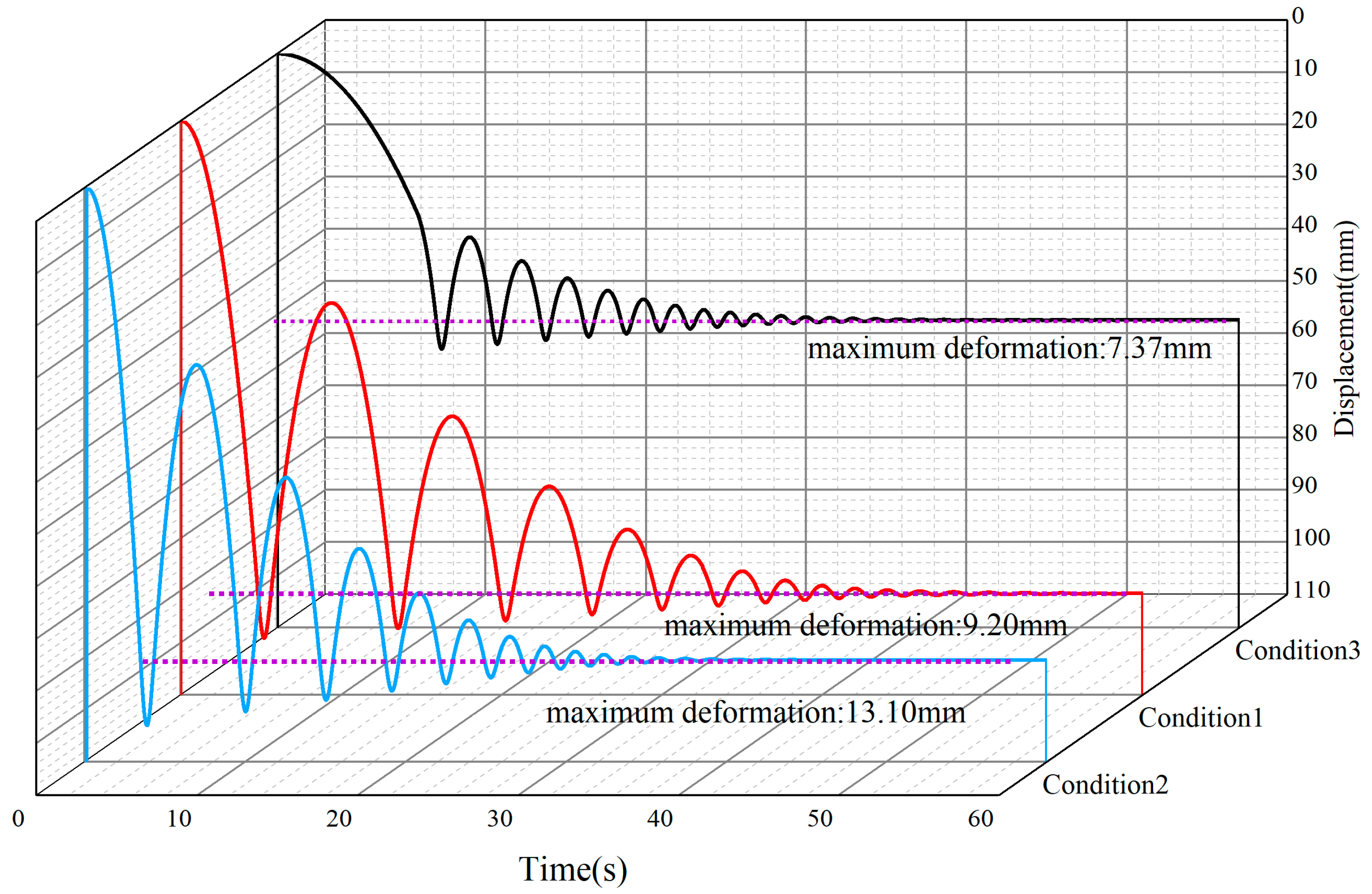 Actuators 13 00361 g007