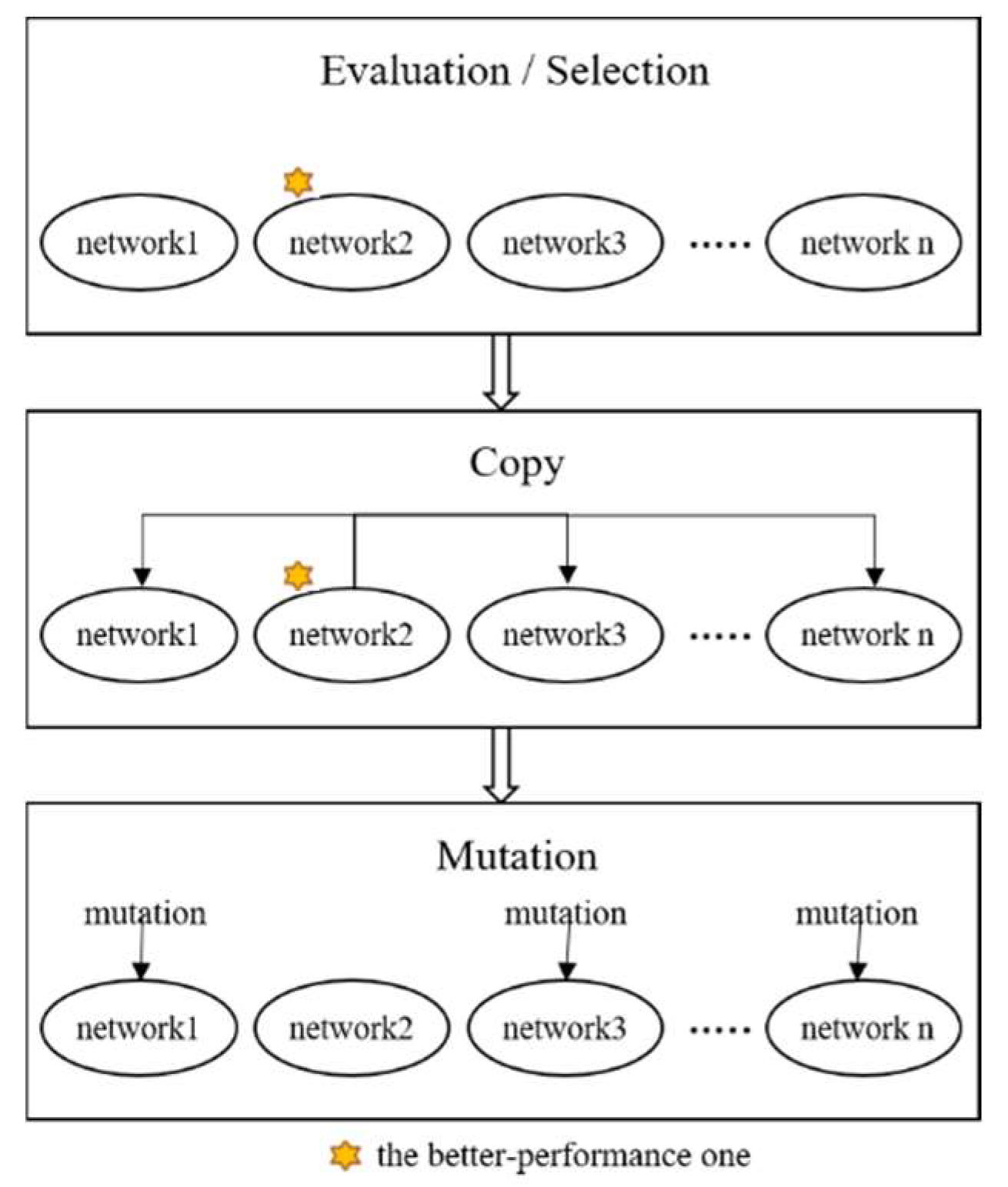 Actuators 13 00362 g003