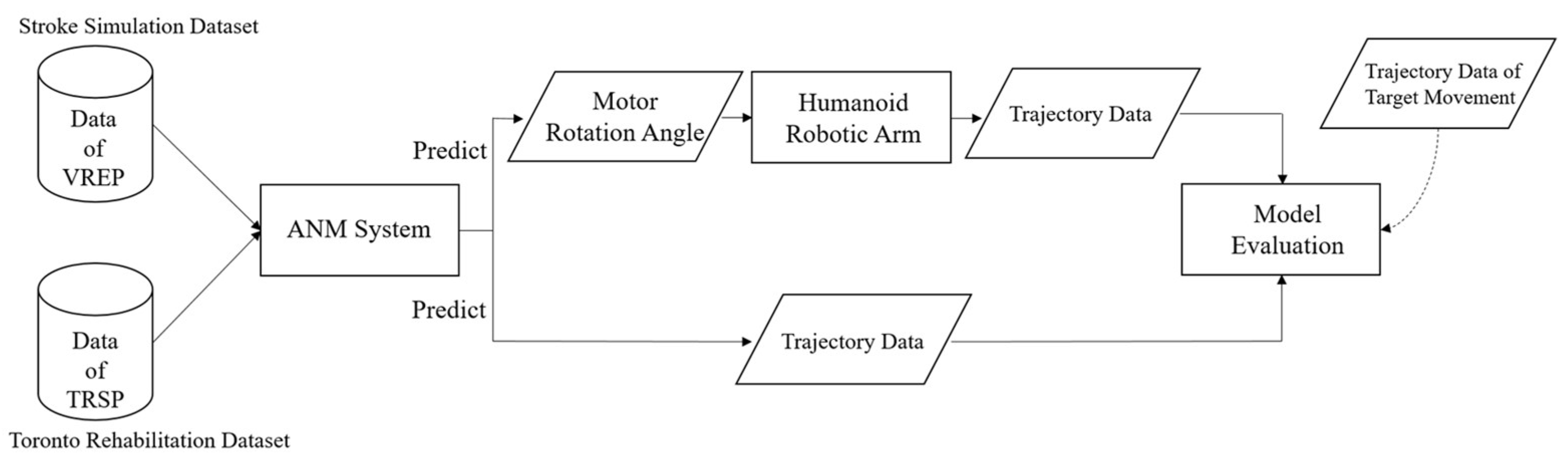 Actuators 13 00362 g004