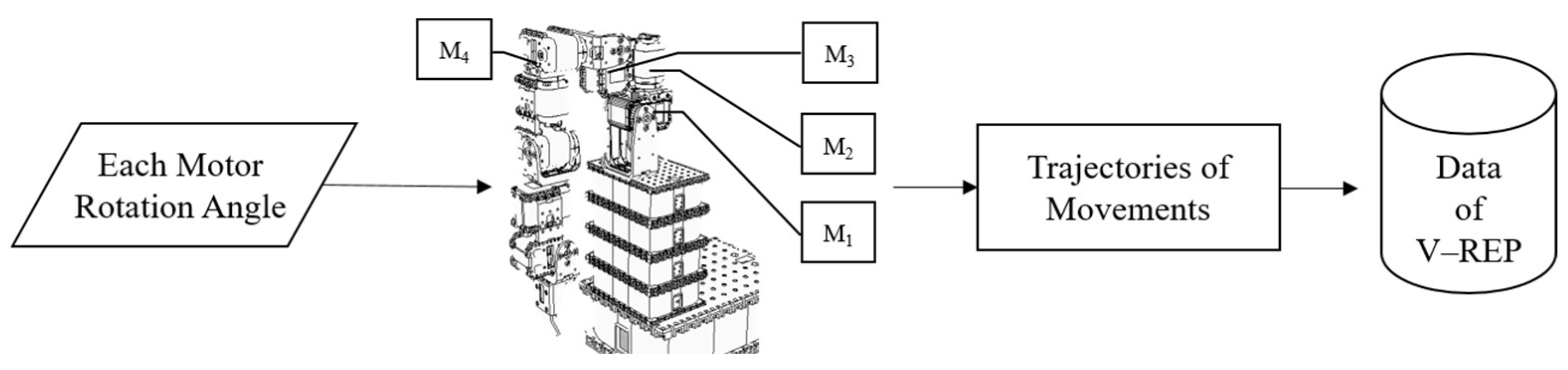 Actuators 13 00362 g006