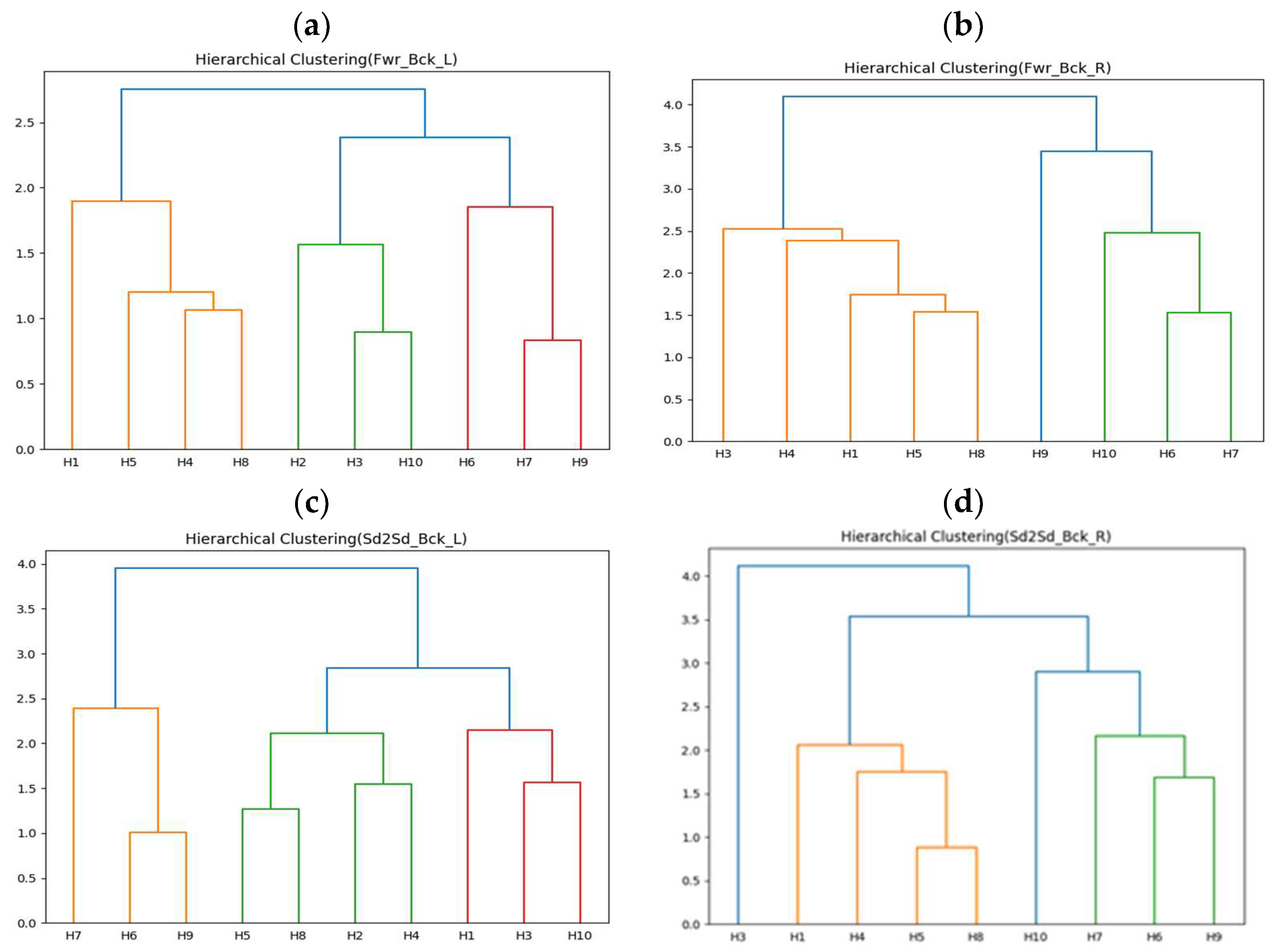 Actuators 13 00362 g012